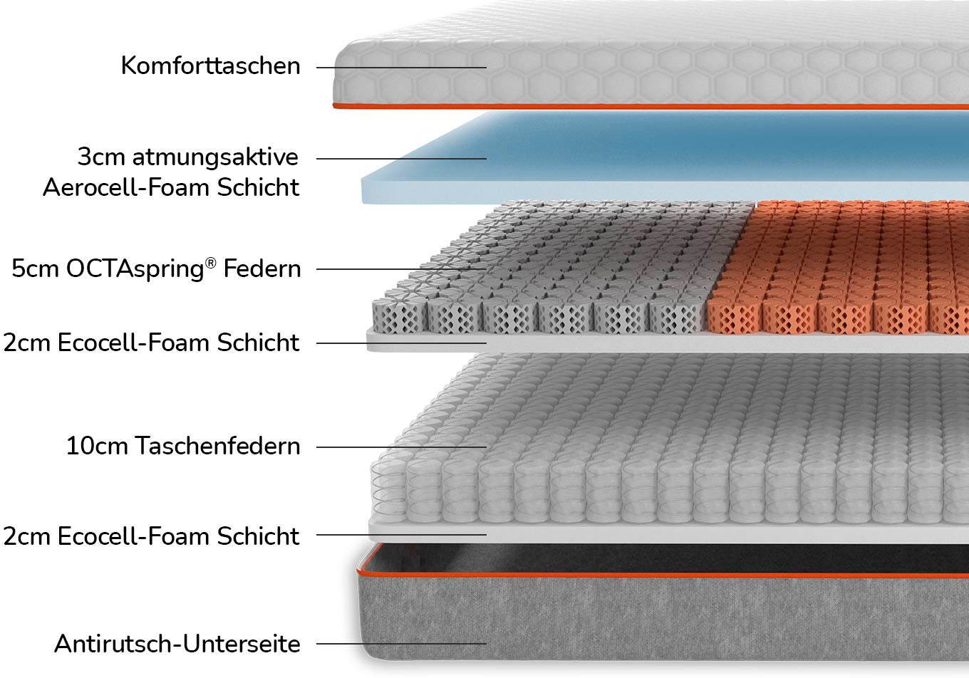 Taschenfederkernmatratze Octasleep Smart Hybrid Matress