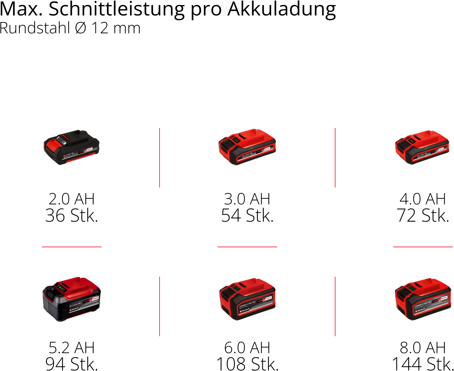Einhell Akku-Winkelschleifer »AXXIO 18/115« ohne Akku und Ladegerät