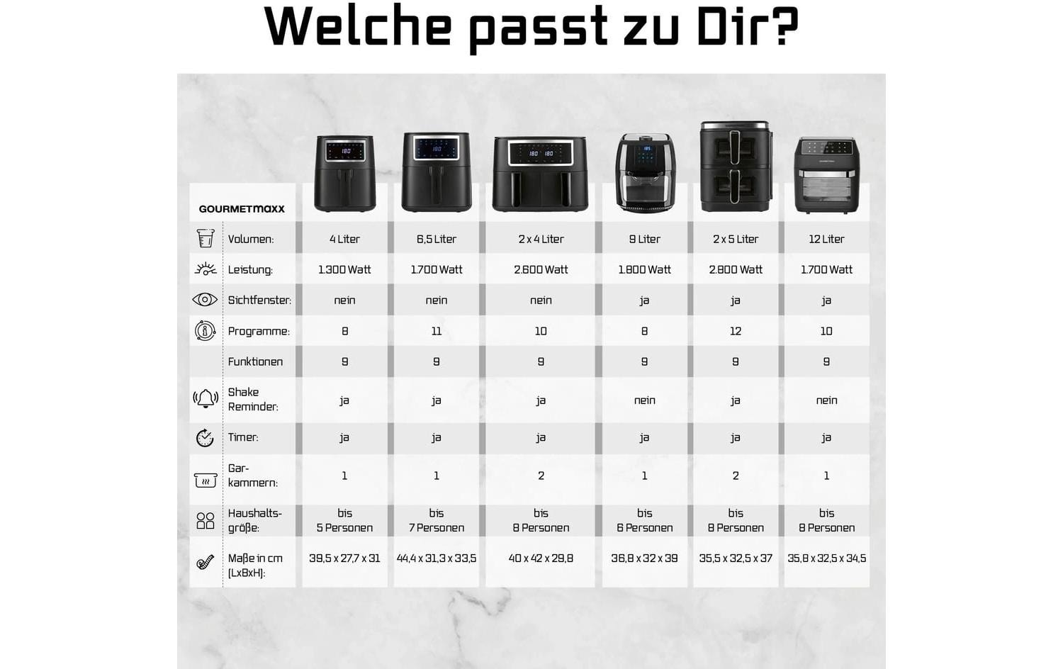 GOURMETmaxx Heißluftfritteuse »12,5 l« 1800 W