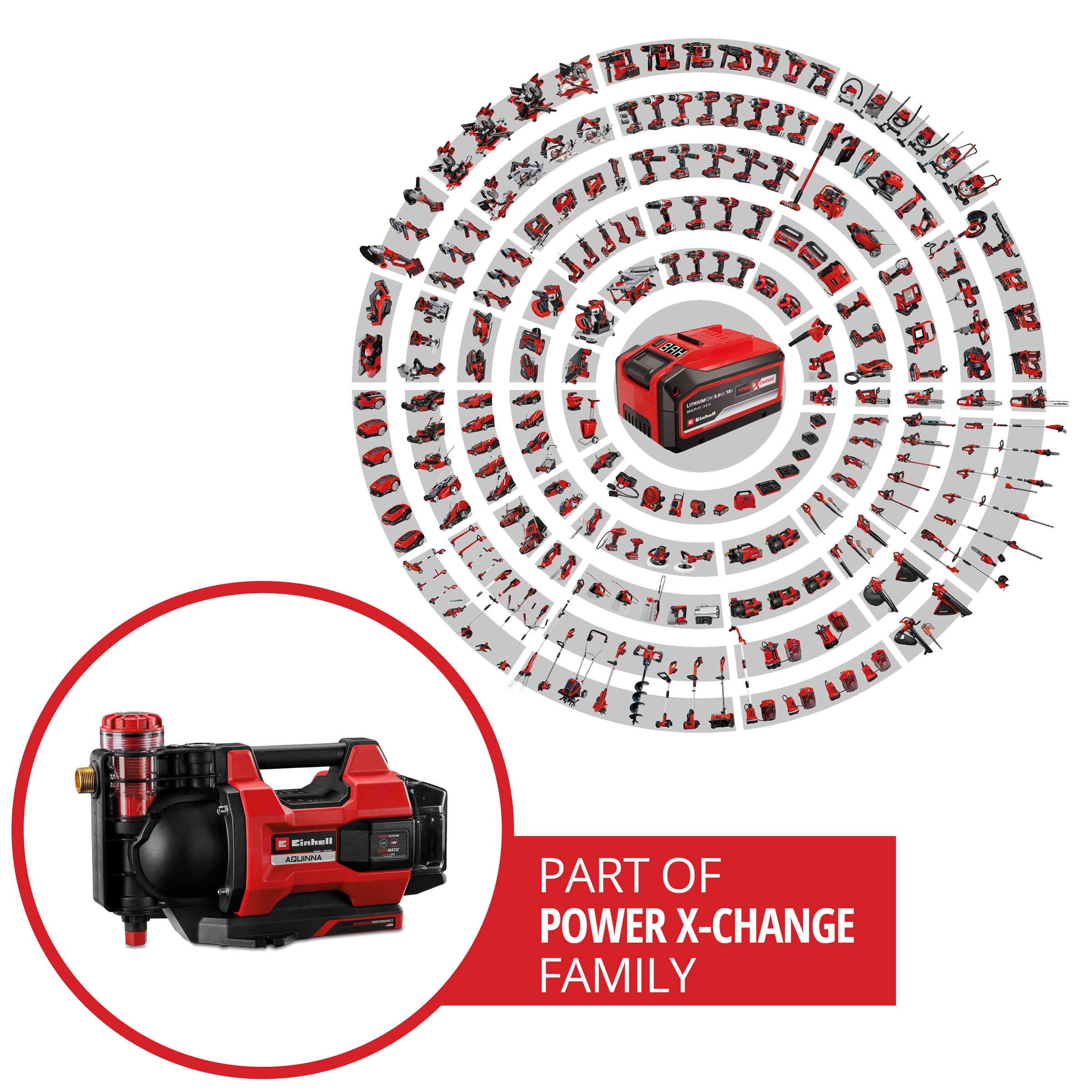 Einhell Akku-Gartenpumpe »»AQUINNA 18/30 F LED AUTOMATIC«« ohne Akku, ohne Ladegerät