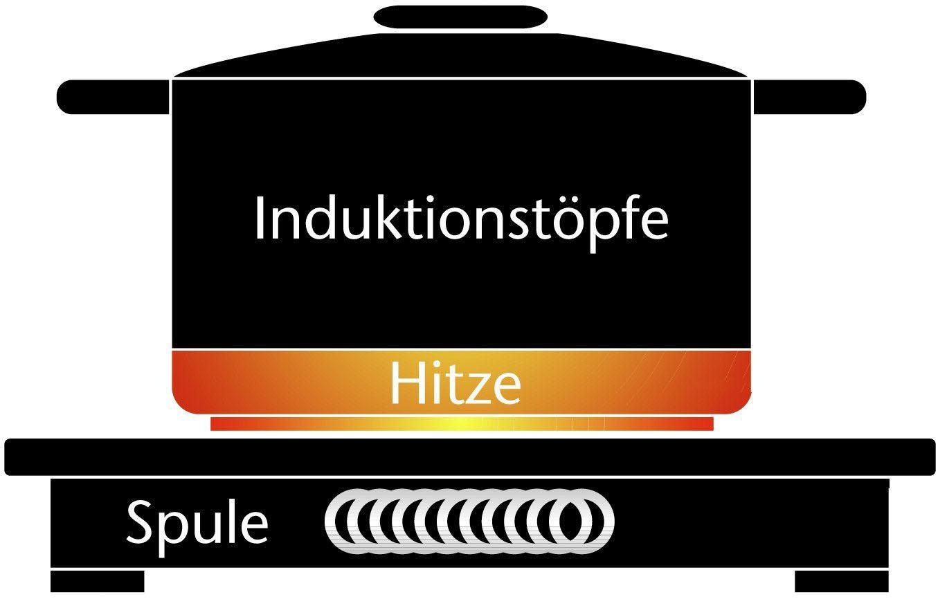 Caso Einzel-Induktionskochplatte »2225 CASO S-Line 2100«