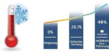 Moondream Vorhang »Thermal Black out«, (1 St.) kaufen | BAUR