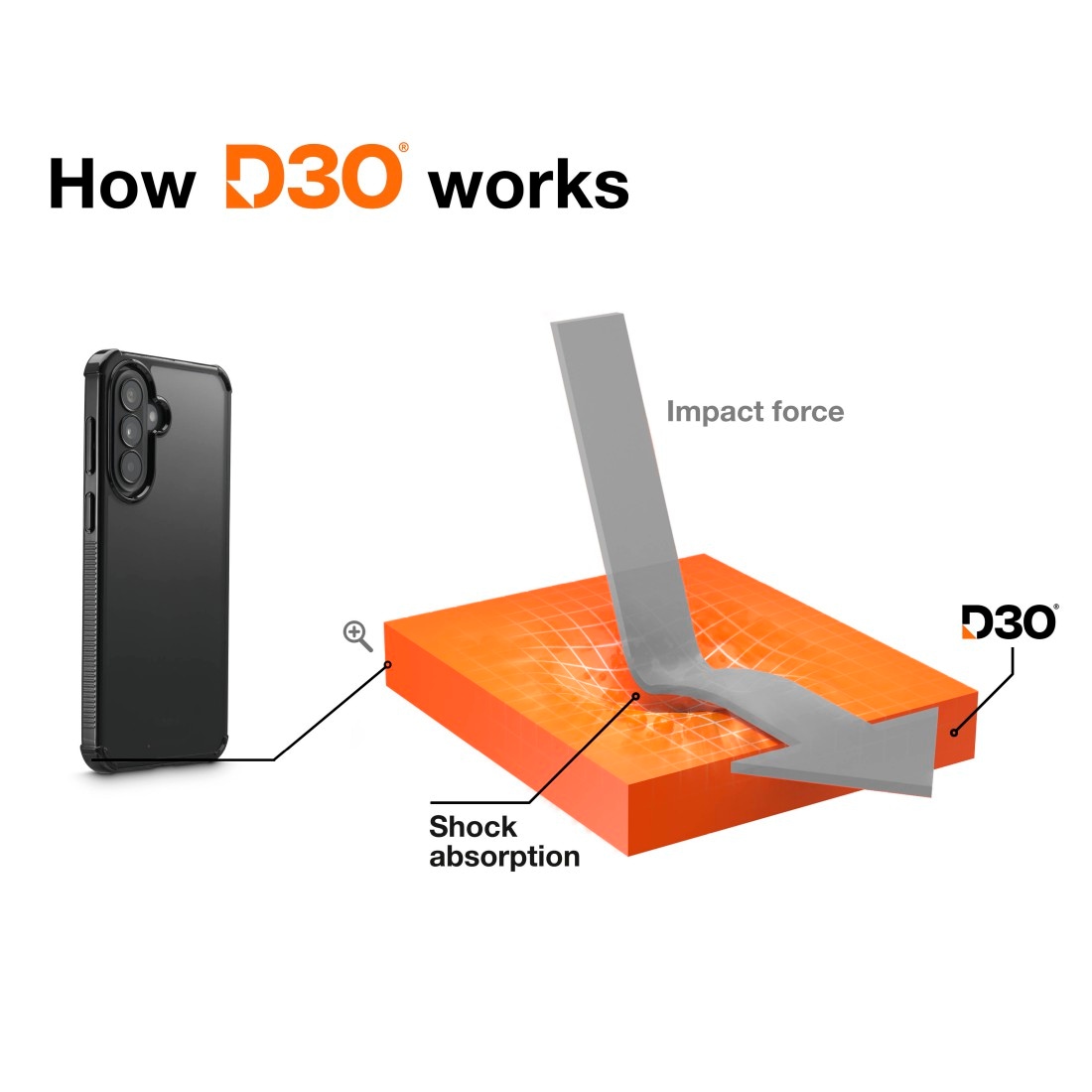 Hama Handyhülle »Handyhülle mit D3O-Technologie für Samsung Galaxy A57 5G« Smartphones D3O-Technologie, Fallschutz 3,5 m, Kratzschutz, Stoßschutz