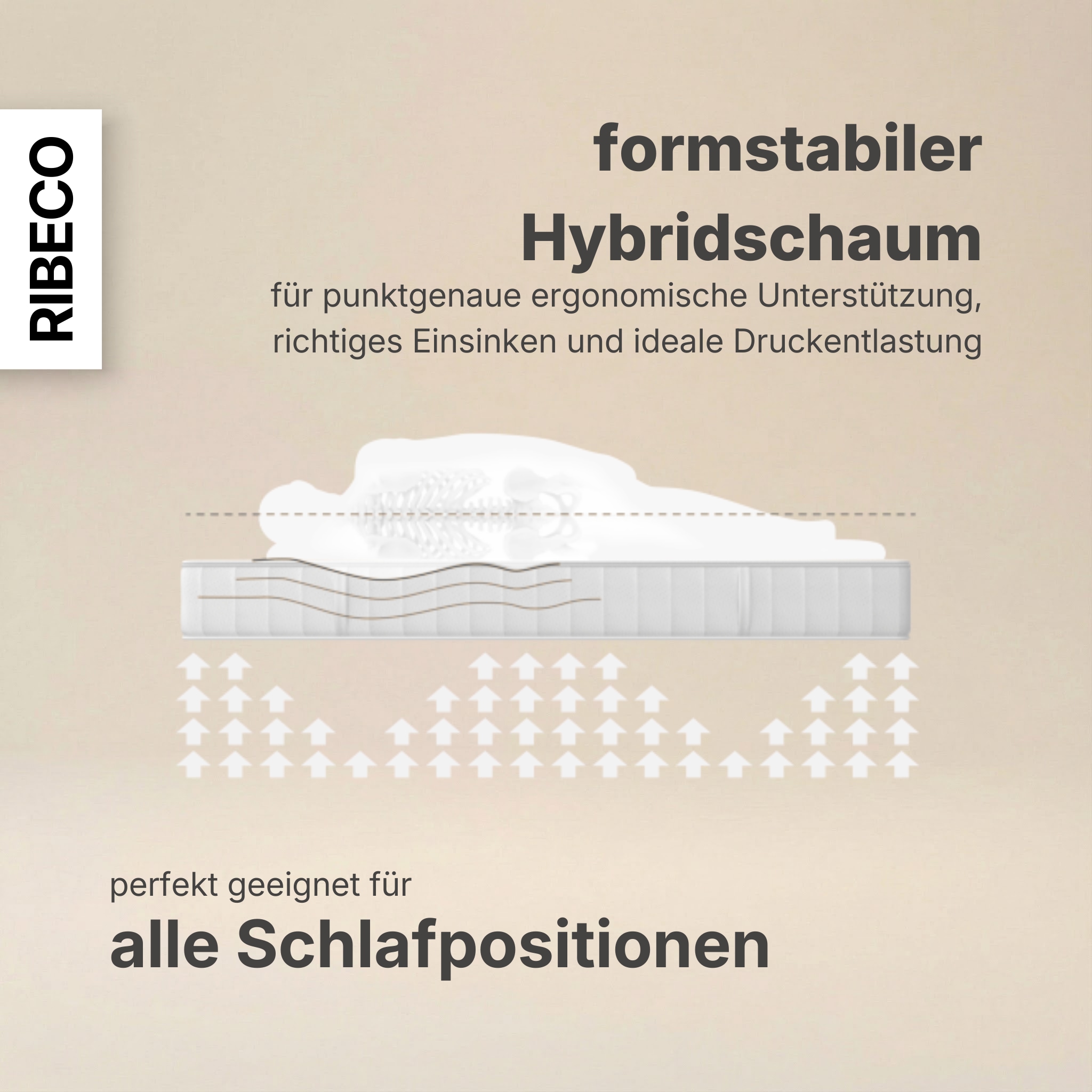 RIBECO Komfortschaummatratze »Omega, Wendematratze, 90x200, 140x200 cm und weitere Größen« 18 cm hoch 1 Stk. tlg. Wendematratze 2-in-1 Härtegrade mittelfest und fest