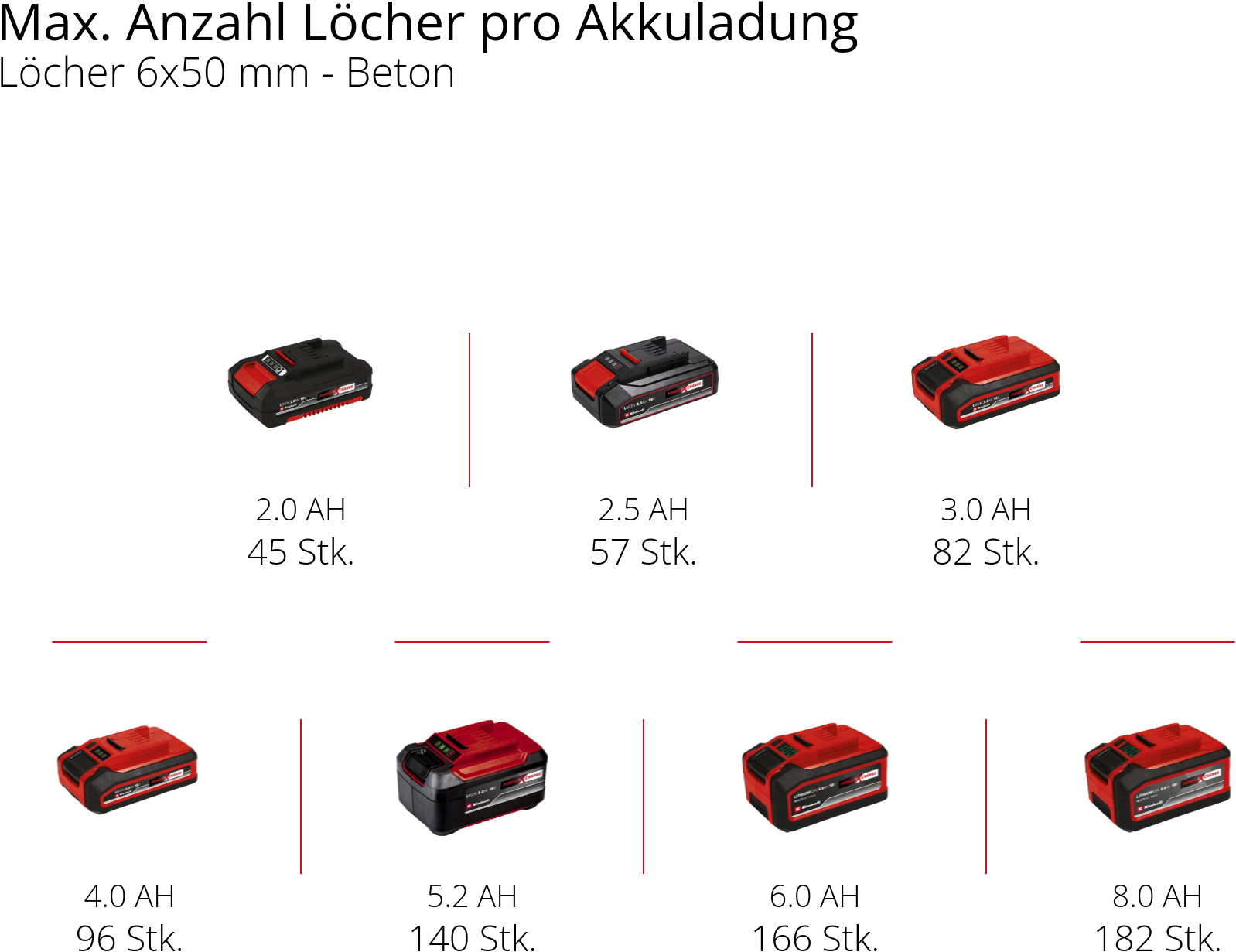Einhell Akku-Bohrhammer »TE-HD 18/12 Li - Solo«, (2 tlg.), ohne Akku und Ladegerät