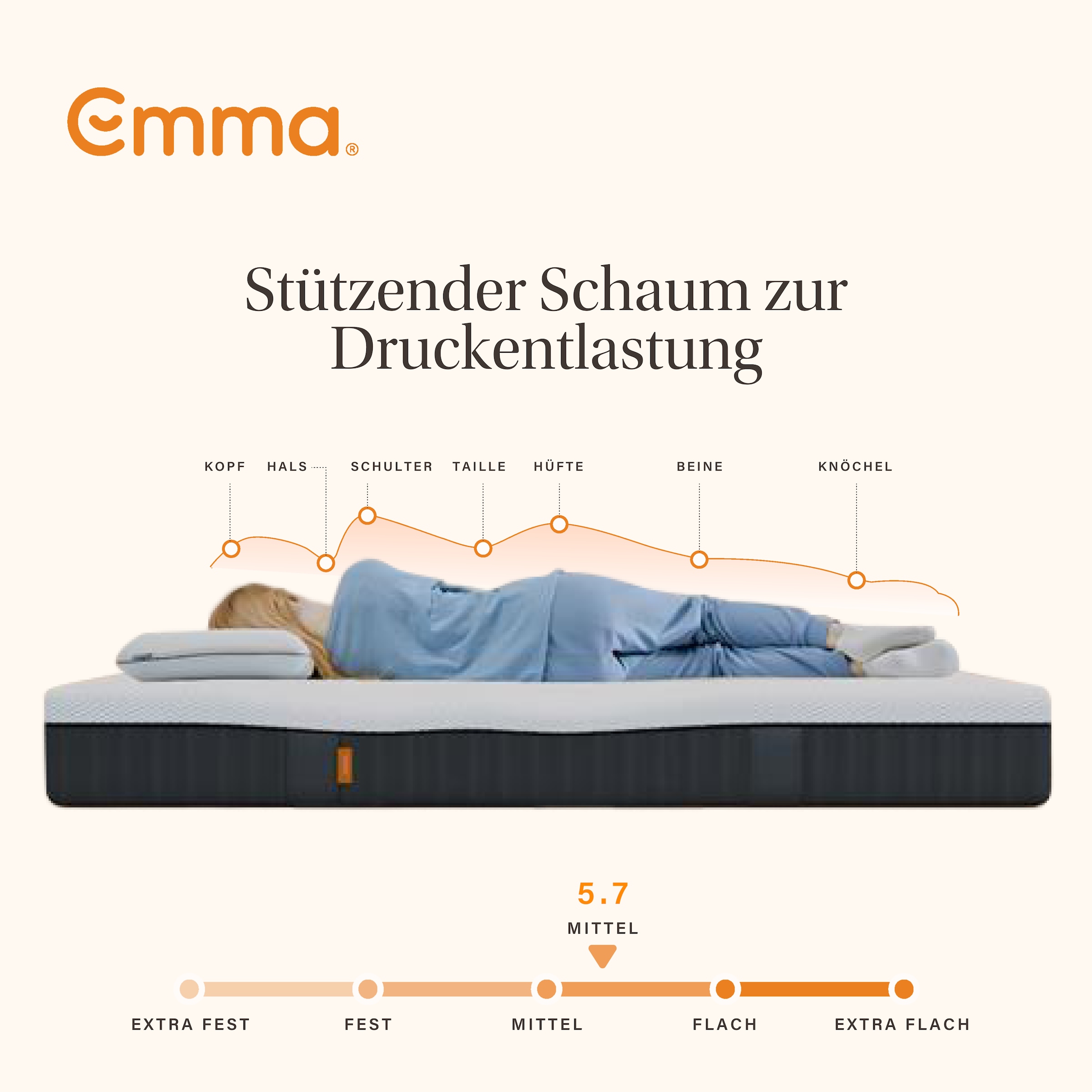 Emma Taschenfederkernmatratze »Emma 25 Hybrid«, 25 cm hoch, Raumgewicht: 35 kg/m³, (1 St., 1-tlg.)
