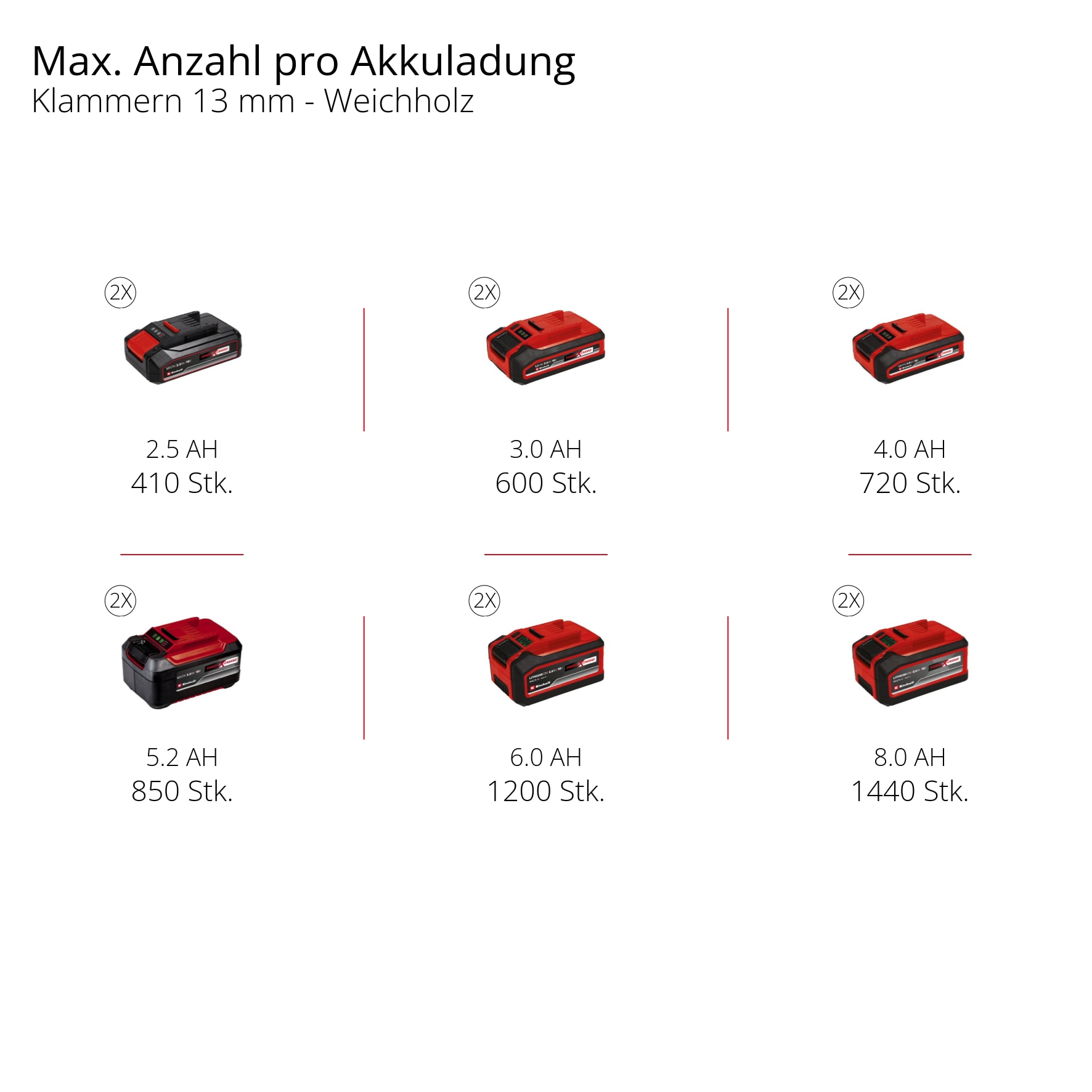 Einhell Kompressor »Power X-Change TE-AC 36/150 Li OF-Solo« ohne Akku