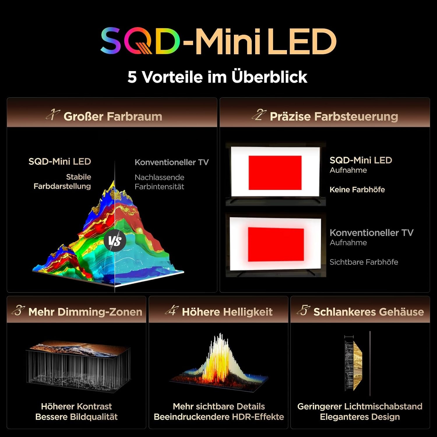 TCL QLED Mini LED-Fernseher »85Q7D ProX2« 215 cm/85 ″ SQD-Mini LED, AiPQ Prozessor, ONKYO 2.1, Dolby Vision, Apple AirPlay 2