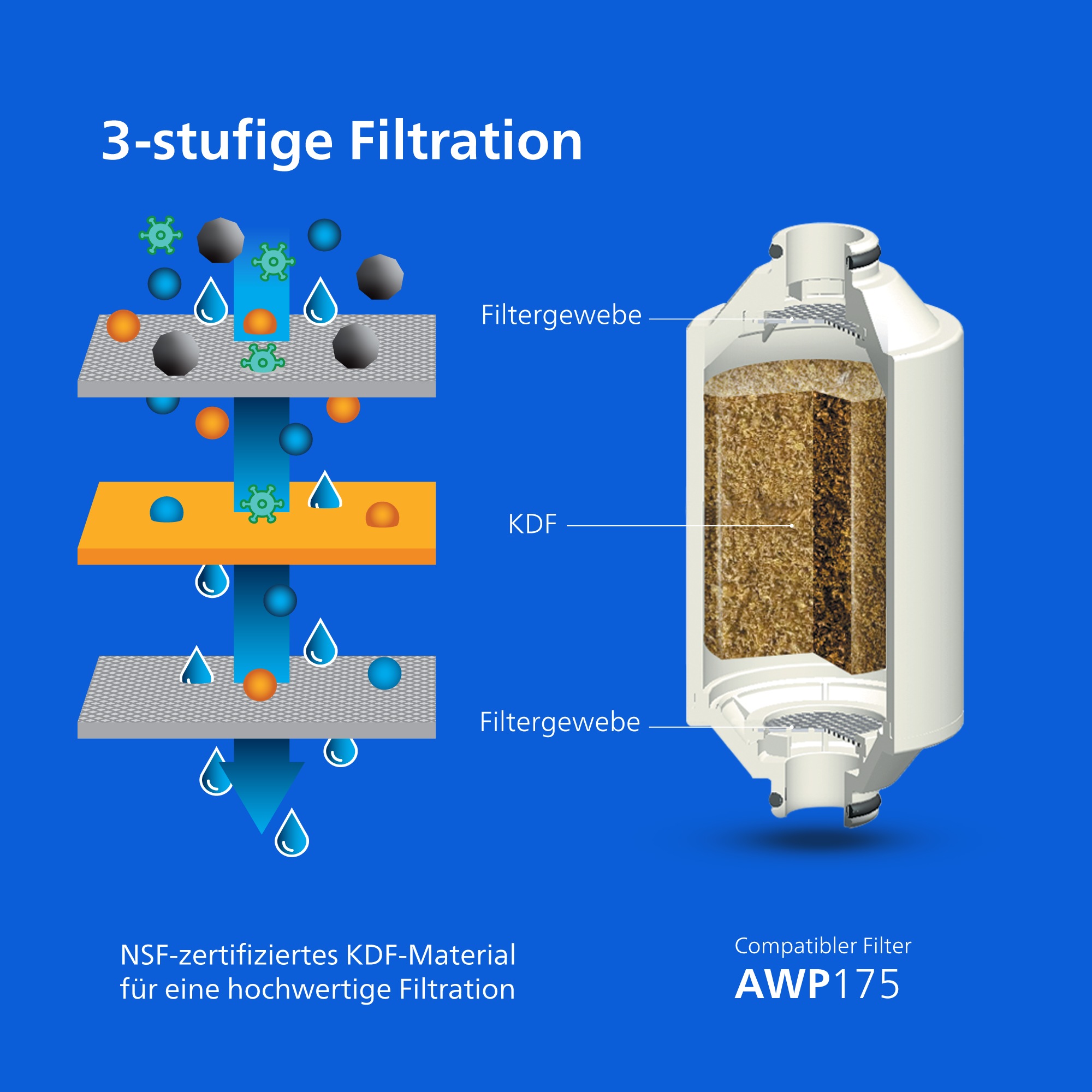 Philips Wasserfilter »Inline-Duschfilterzylinder« Packung, 2 tlg. Filterkapazität: 50.000 l