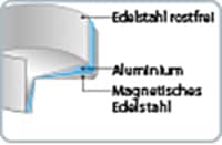 Elo Bratpfanne BAUR Dosiersystem, 32 | »Relief«, Öl Induktion, tlg.), einzigartiges Ø Edelstahl, (1 cm bestellen
