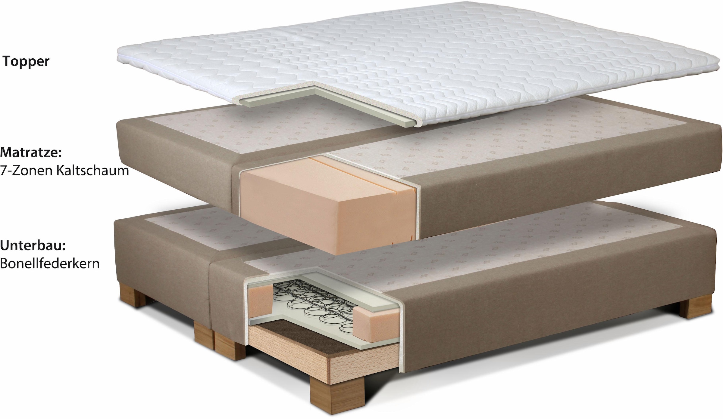 INOSIGN Boxspringbett »Polo«, in 3 Matratzenarten, 3 Breiten und 4 Farben