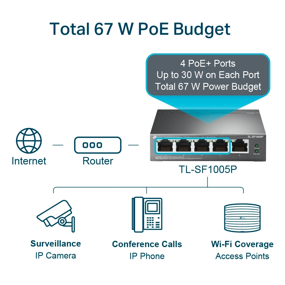 TP-Link Netzwerk-Switch »TL-SF1005P 5-Port 10/100 Desktop Switch 4x PoE«