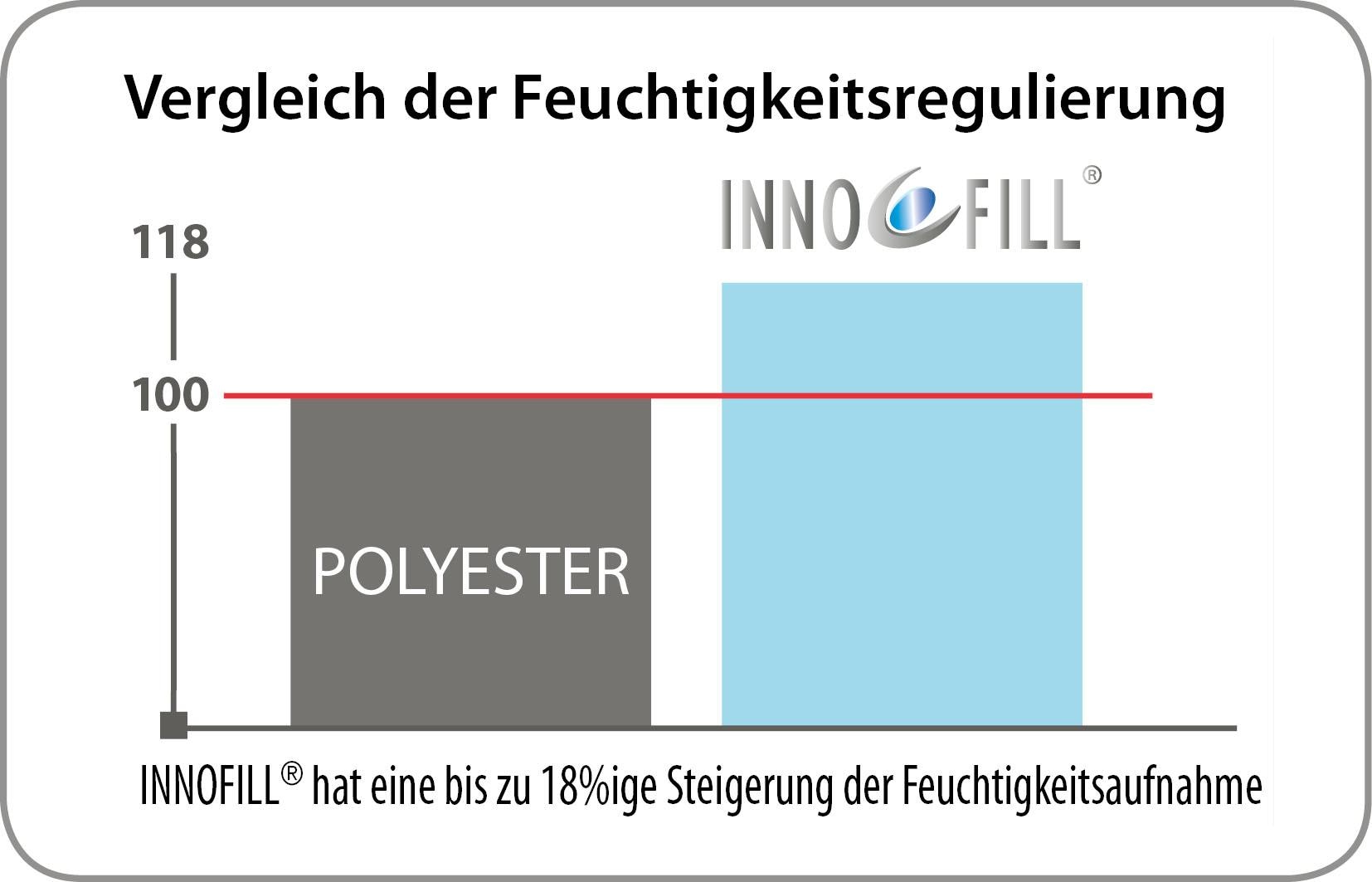 KBT Bettwaren Microfaserbettdecke »Body auf Rechnung (1 | BAUR Steppdecke«, St.) Soft warm