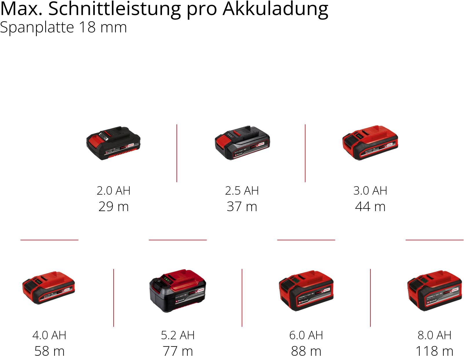 Einhell Akku-Fräse »TP-RO 18 Set Li BL - Solo«, ohne Akku und Ladegerät
