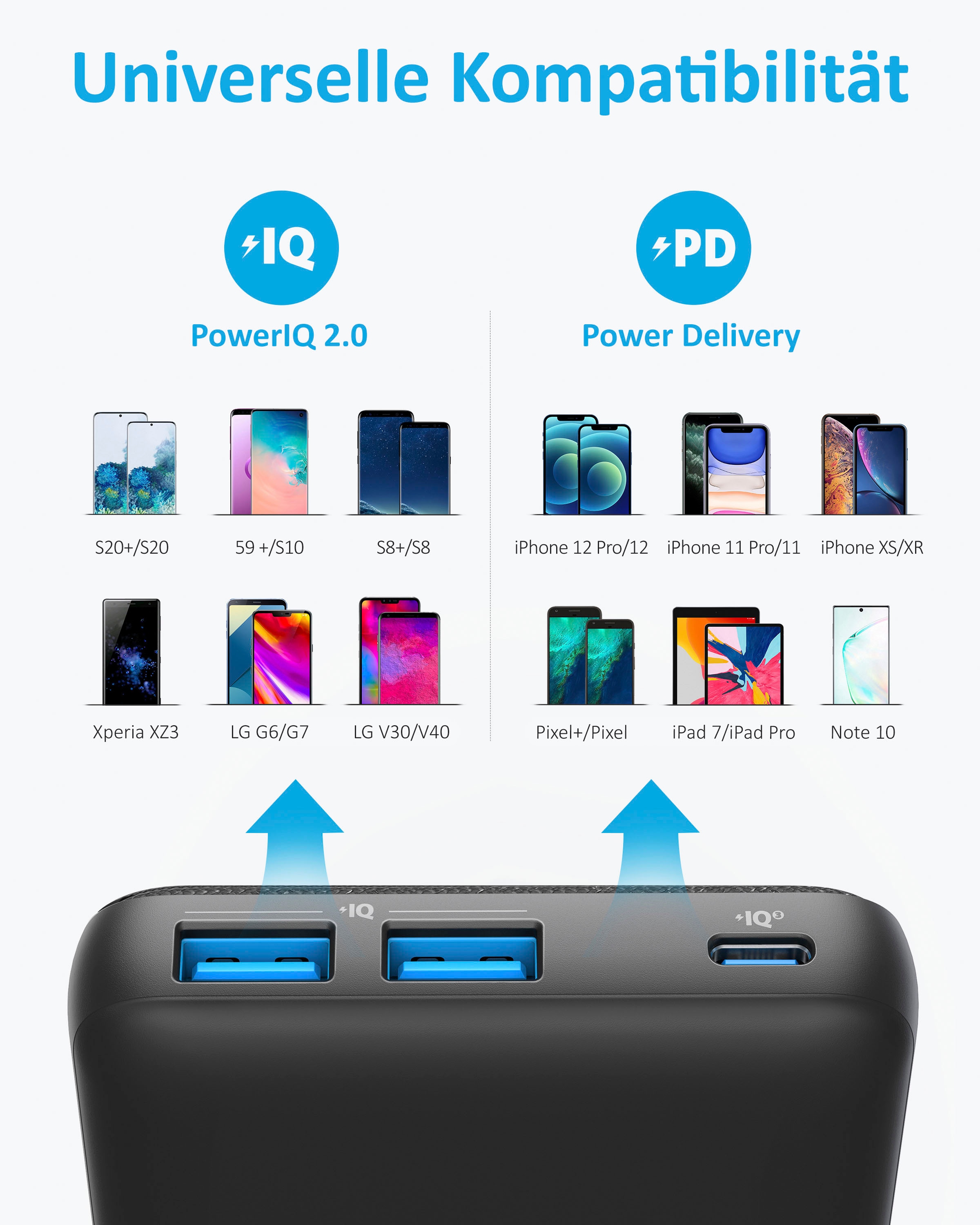 Anker Powerbank »PowerCore III Sense 20K«, 20000 mAh