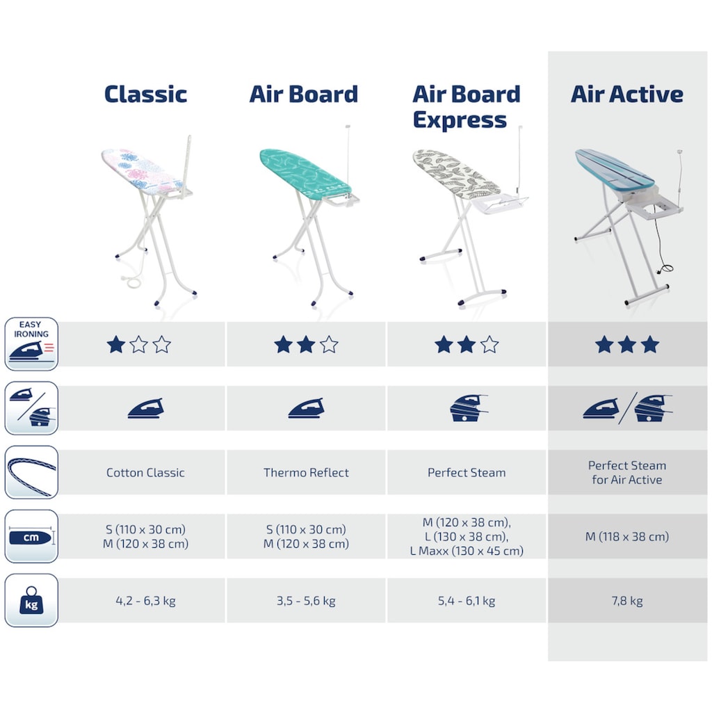 Leifheit Aktivbügeltisch »AirActive M«, Bügelfläche 118 cmx38 cm