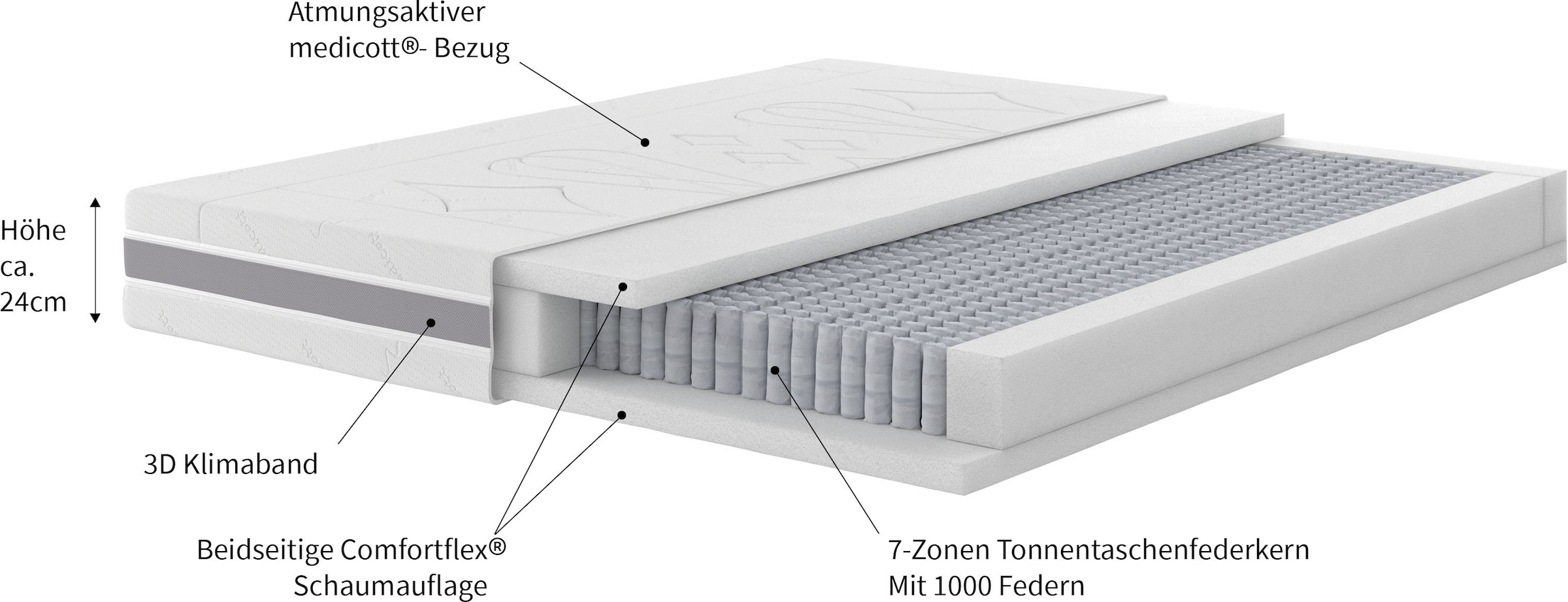 Malie Taschenfederkernmatratze »TFK 1000 Medicott«, 24 cm hoch, 1000 Federn, (1 St.)