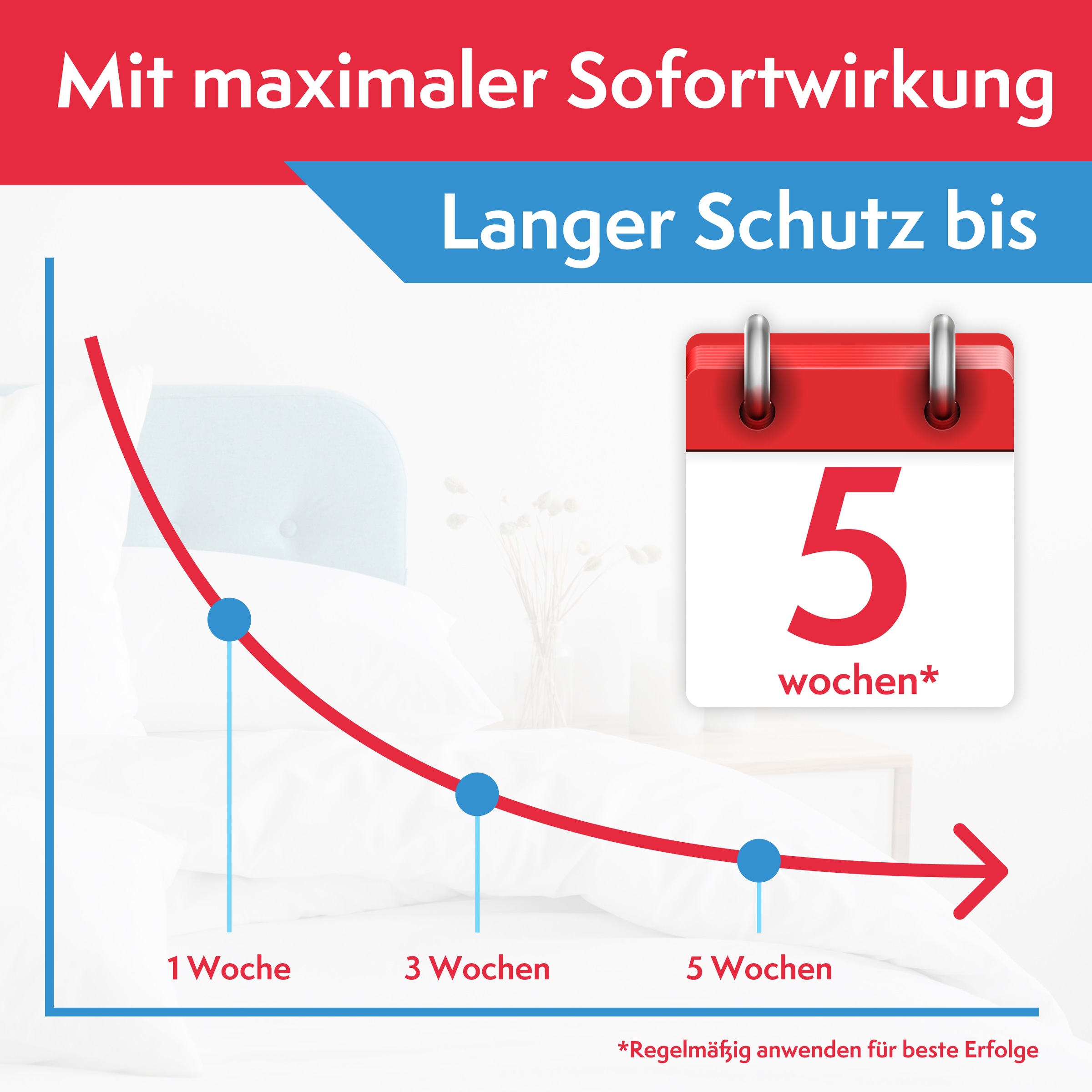 Pattler Milbenspray »Optimiert für Matratzen & Textilien« 500 ml