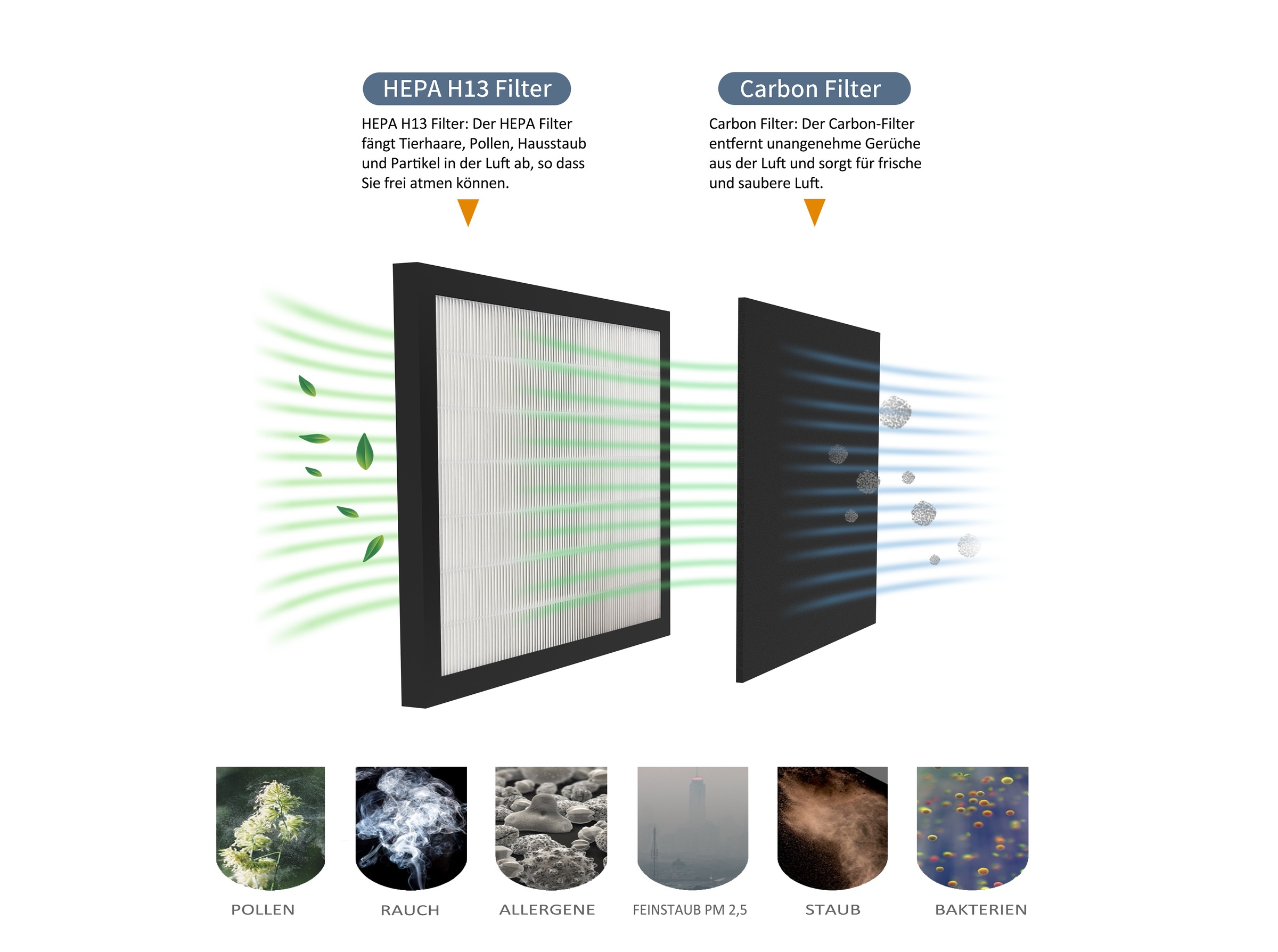 Hanseatic Ersatzfilter "für Luftentfeuchter" 2 Stk. tlg. günstig online kaufen