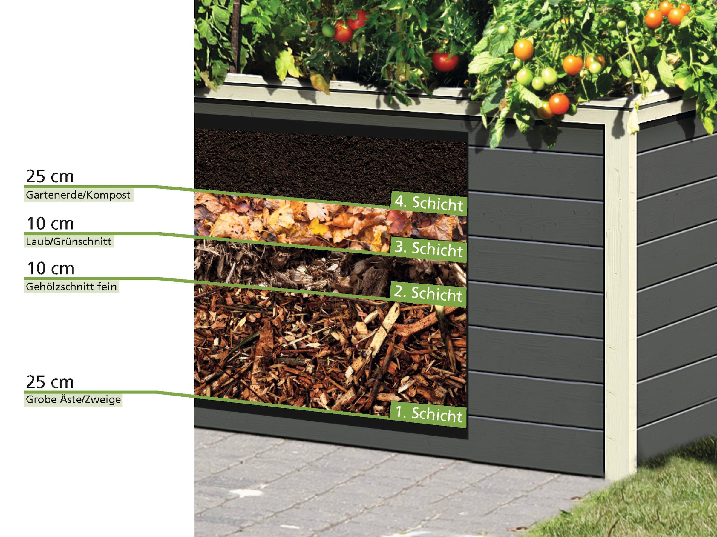 Karibu Hochbeet »2« BxTxH: 254x94x92 cm