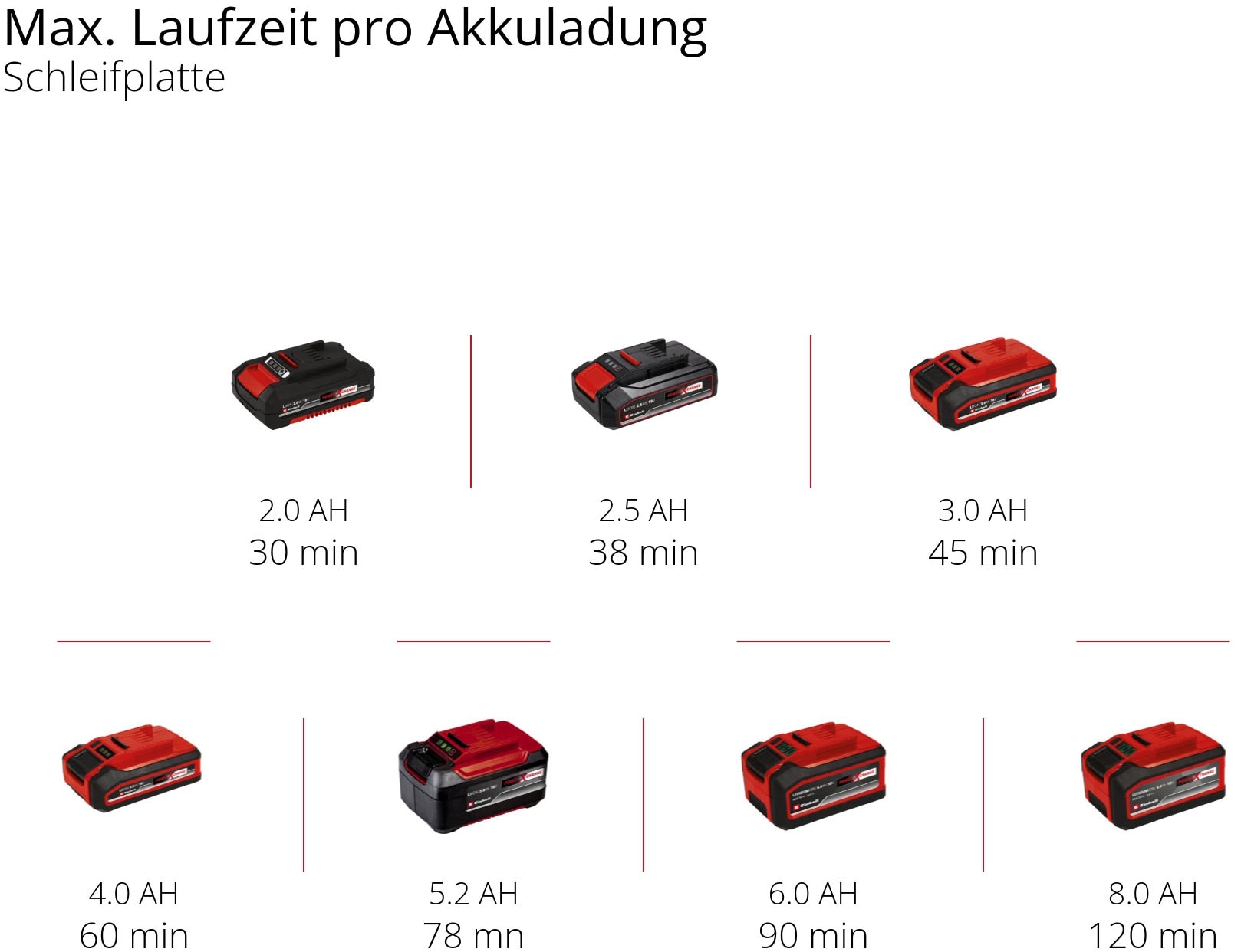 Einhell Akku-Multifunktionswerkzeug »»VARRITO««, Power X-Change, Inkl. Akku, Zubehör und Aufbewahrungskoffer