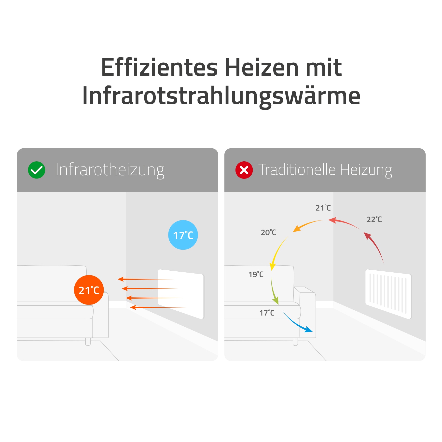 Hombli Smart-Home-Zubehör »Smartes Infrarot Glas Heizpanel 400W«