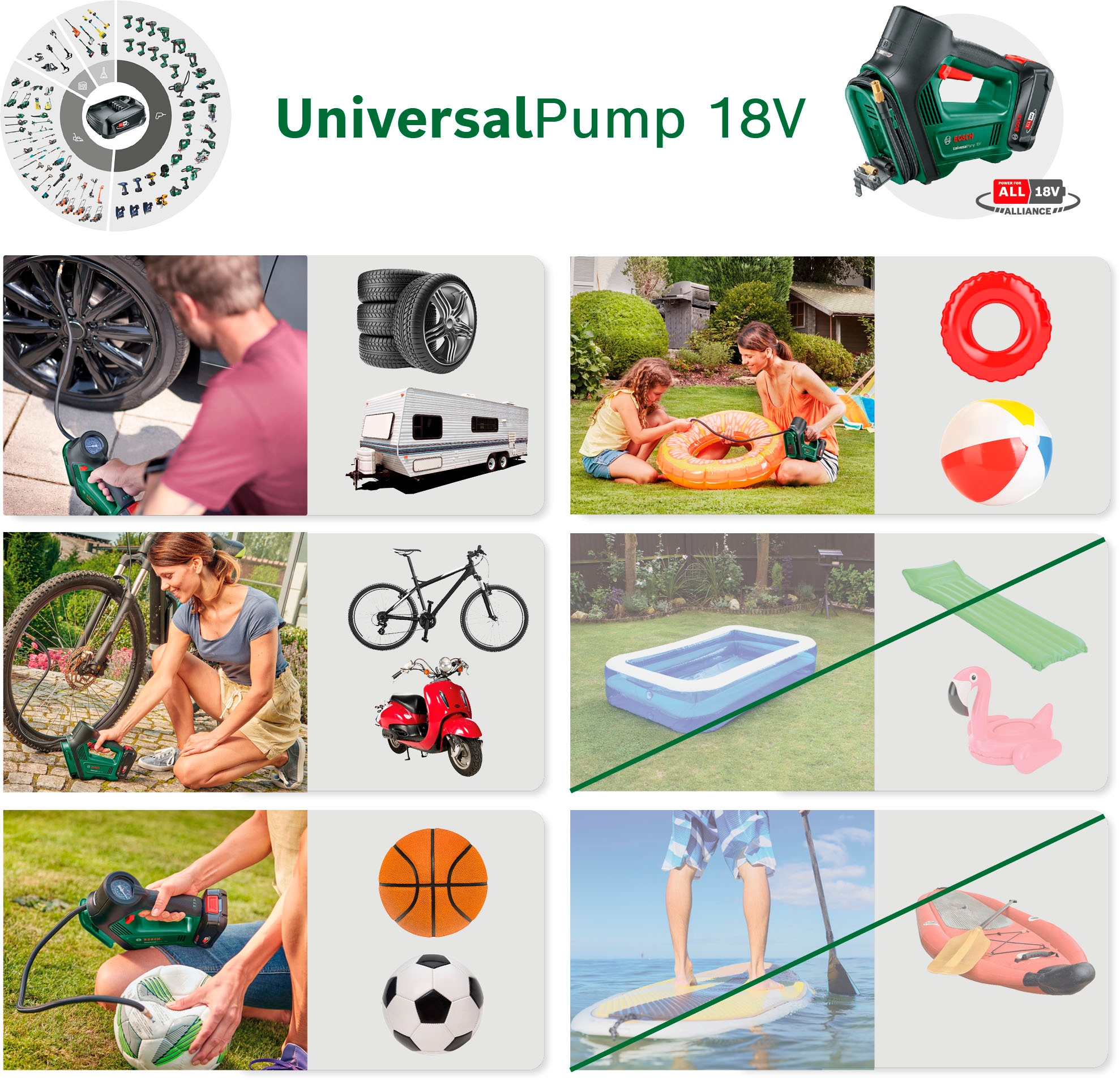 Bosch Home & Garden Akku-Handkompressor »Power for ALL 18V Akku-System Druckluftpumpe »UniversalPump 18V««, Power for ALL 18V Akku-System, ohne Akku und Ladegerät