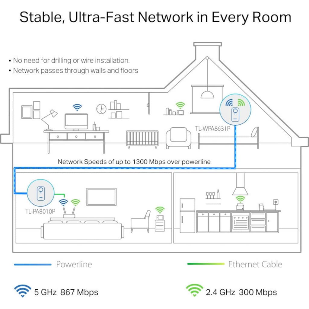 TP-Link Adapter »TL-WPA8631P«