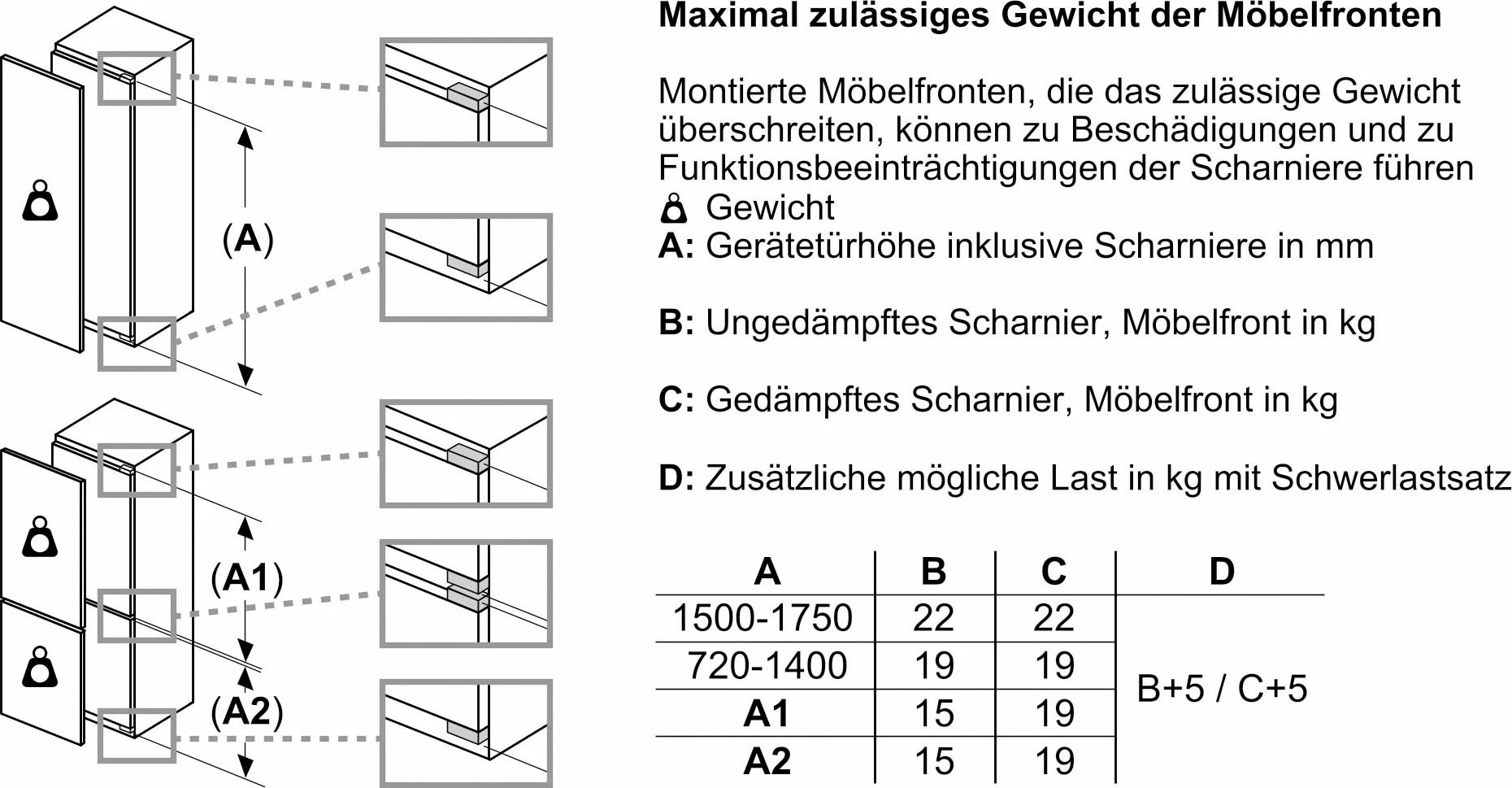 NEFF Einbaukühlschrank N 50 »KI1812FE0«, Fresh Safe: Schublade für flexible Lagerung von Obst & Gemüse