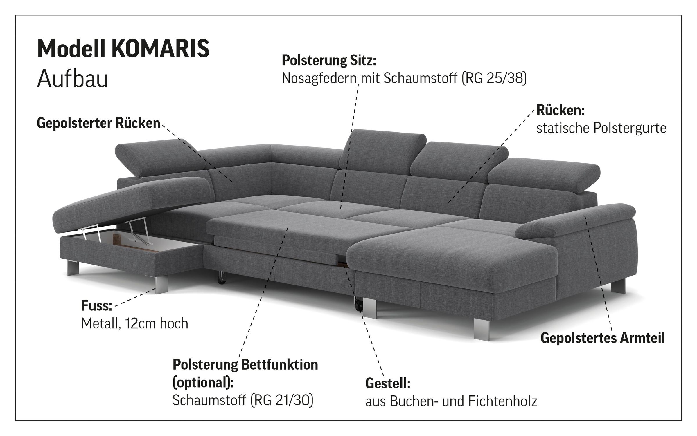 Thumbnail - COTTA Wohnlandschaft "Komaris U-Form, B: 320 cm" mit Kopfteilverstellung, optional Bettfunktion, Bettkasten & Licht
