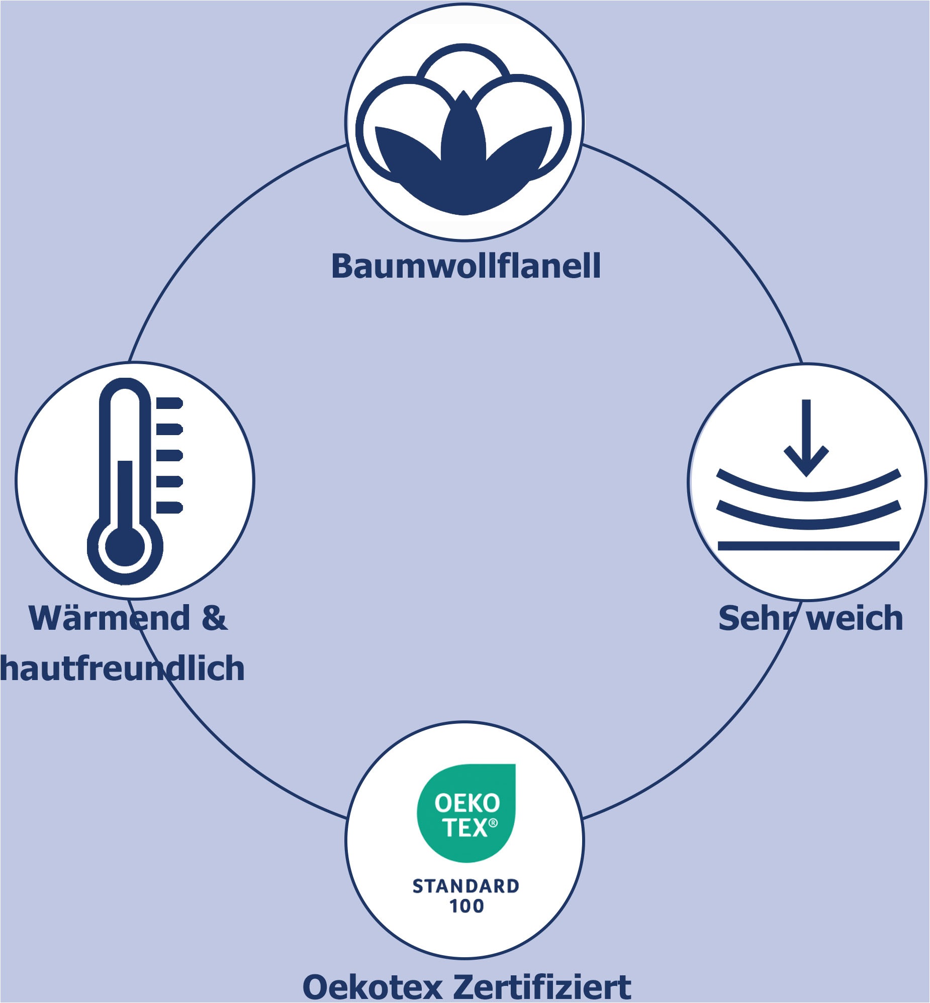 hip Wendebettwäsche "Inaya" 2 Stk. Biber, 135x200, Warm, Weich, Wendeoptik, günstig online kaufen