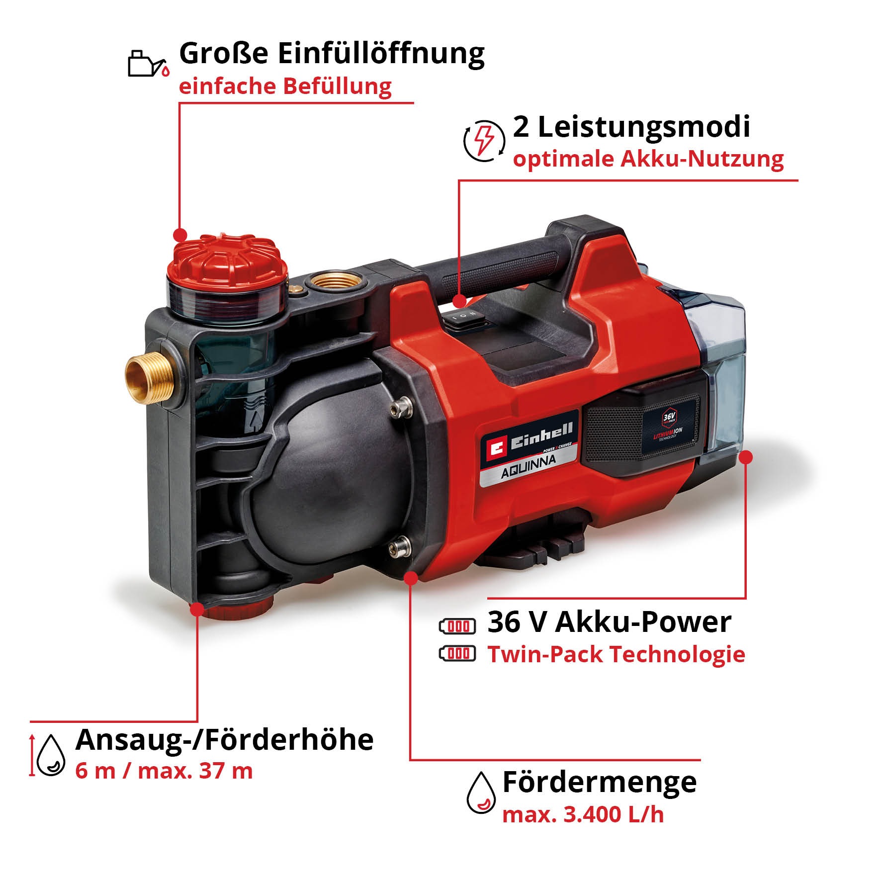 Einhell Akku-Gartenpumpe »AQUINNA 36/34« ohne Akku und Ladegerät