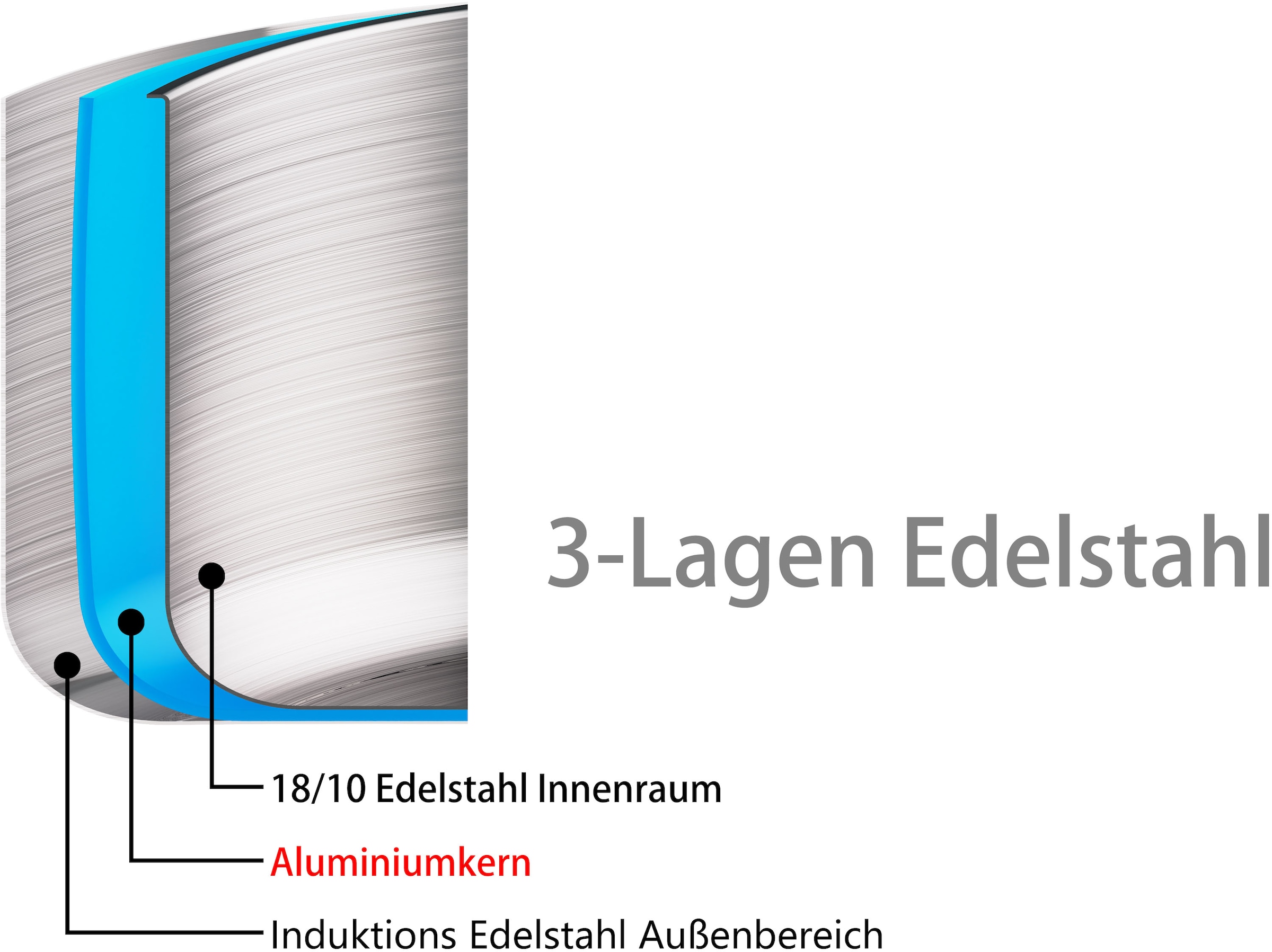 Hanseatic Topf-Set »PREMIUM«, Edelstahl, (Set, 9 tlg., Kochtopf 1x 16 cm / 2x 20 cm / 1x 24 cm, Stielkasserolle 16 cm), handfreundliche Griffe, Literskala, Glasdeckel, Induktion