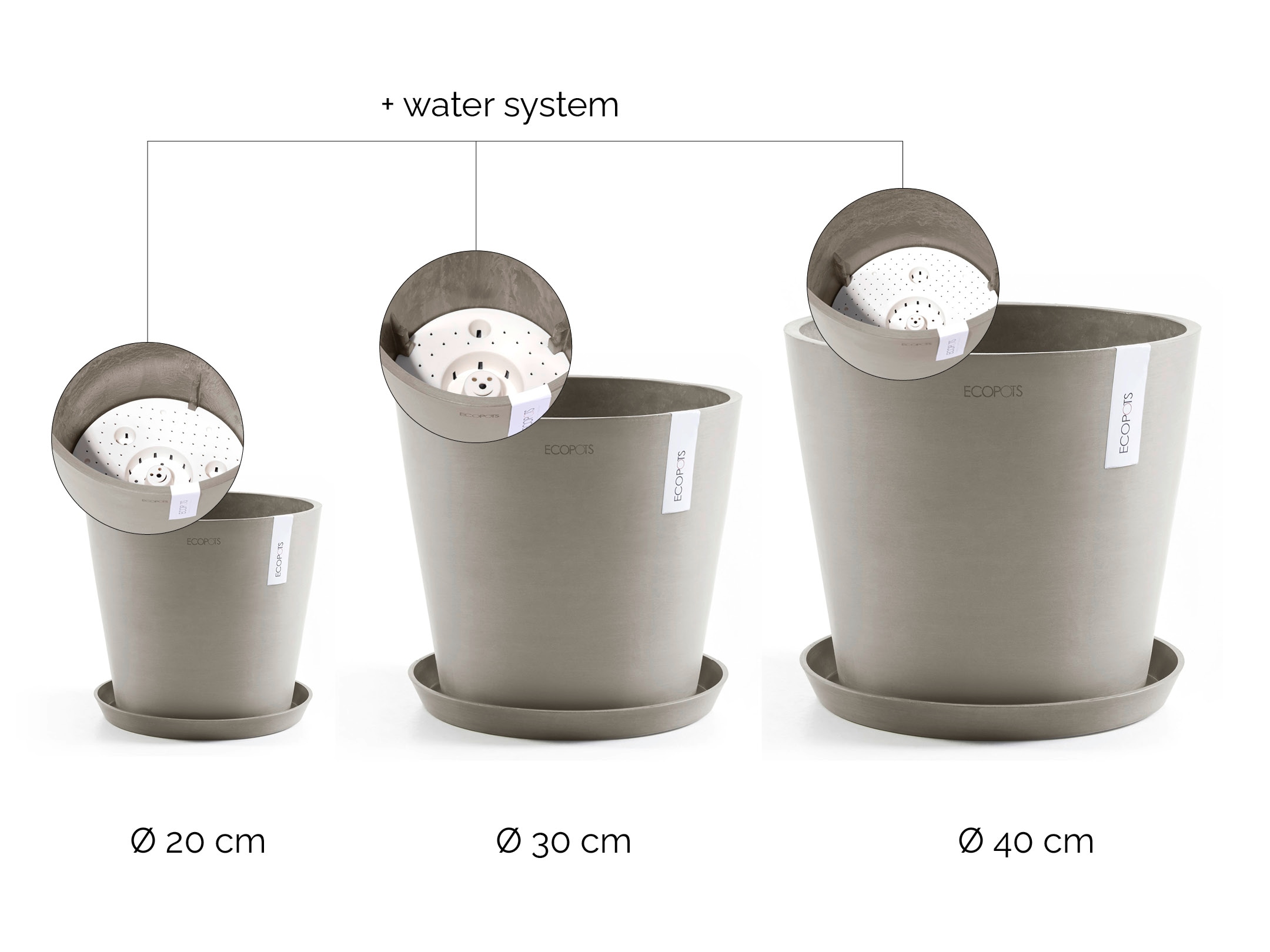 ECOPOTS Blumentopf »Amsterdam«, (Set, 3 St.), verschiedene Größen mit passendem Untersetzer