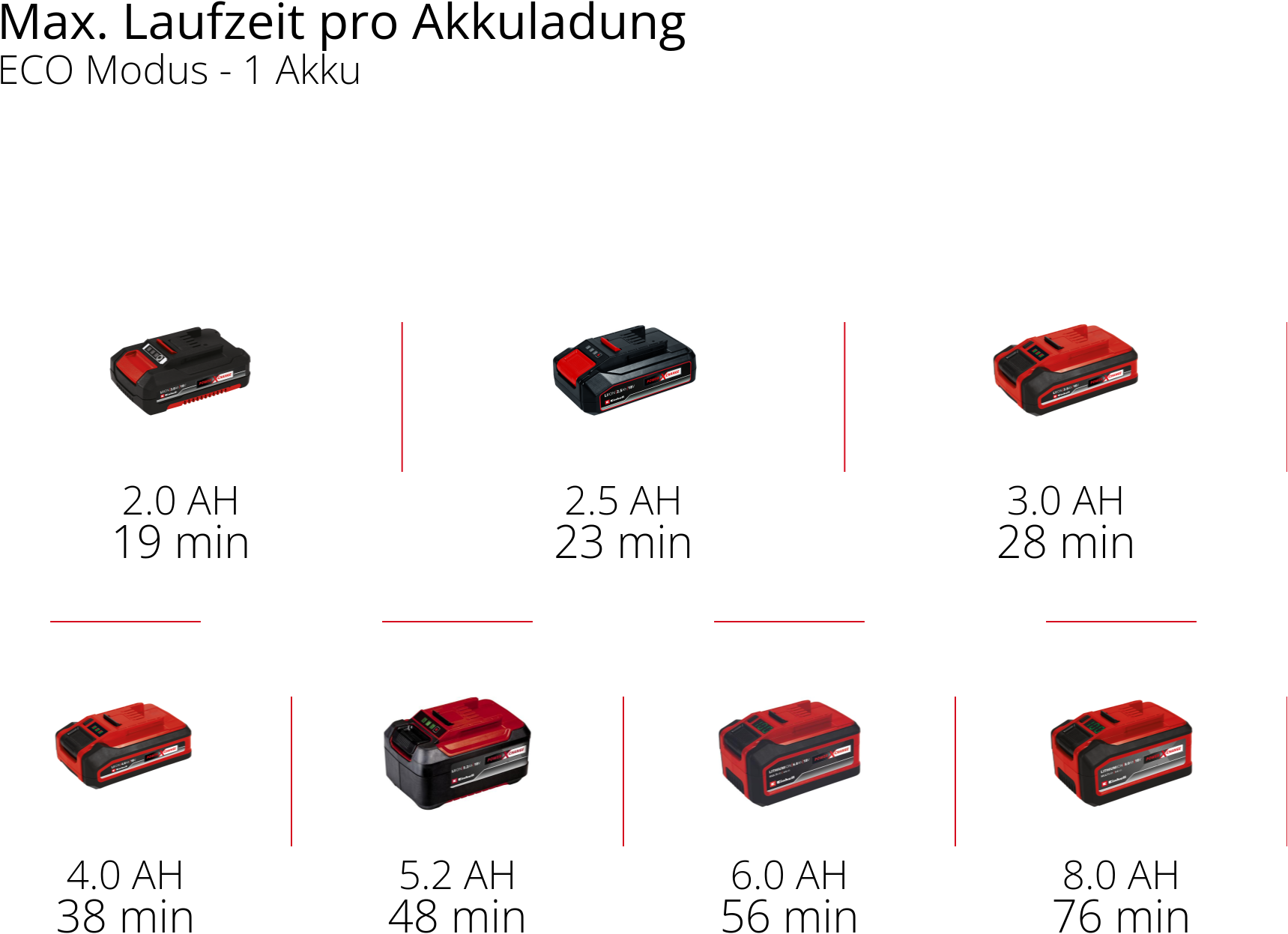 Einhell Akku-Gartenpumpe »AQUINNA 18/30 F LED«, 3.000 l/h, Power X-Change, ohne Akku und Ladegerät