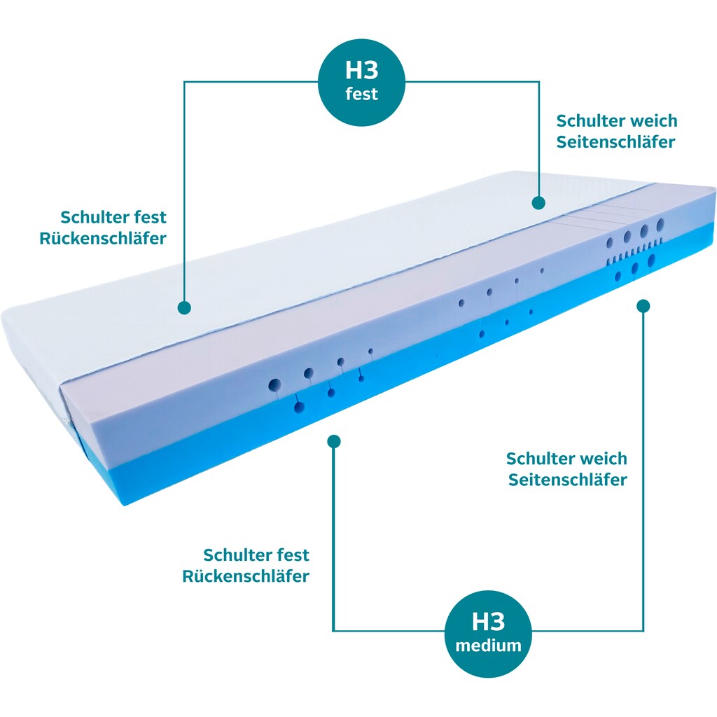 Schlafwelt Komfortschaummatratze »Flipper, Auswahl aus zwei Wendematratzen mit gesamt 4 Härten für ALLE Körpergewichte (von H2 bis H4), immer optimal für Seiten/Rücken und Bauchschläfer«, 19 cm hoch, Raumgewicht: 39 kg/m³, (1 St.)