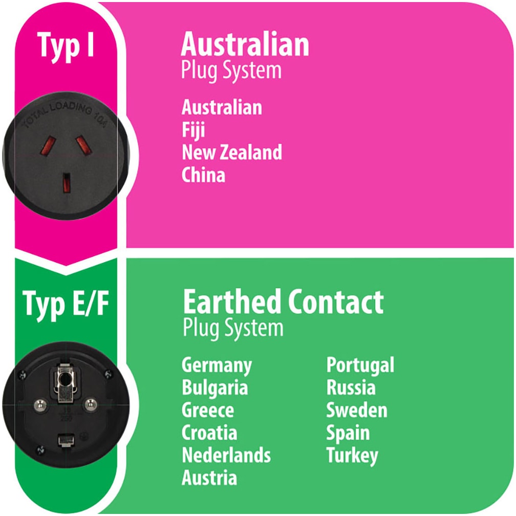 Brennenstuhl Adapter »Reisetecker Australien, China - Schutzkontakt«