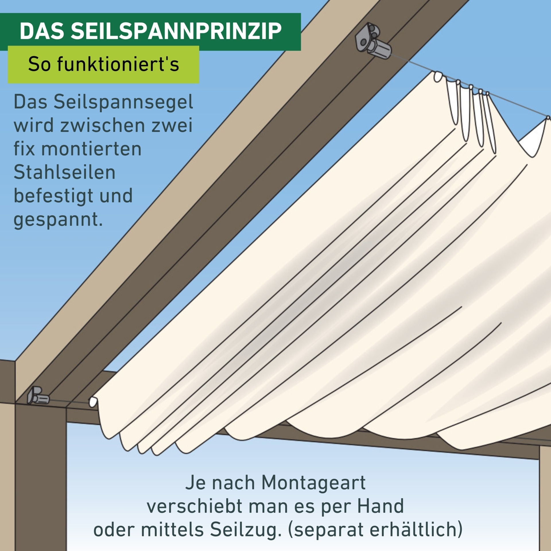Windhager Seilspannsonnensegel »komplett-Set, Sonnensegel und Montagezubehör« Sonnenschutz für Garten, Terrasse, 140 x 270 cm, cremeweiß