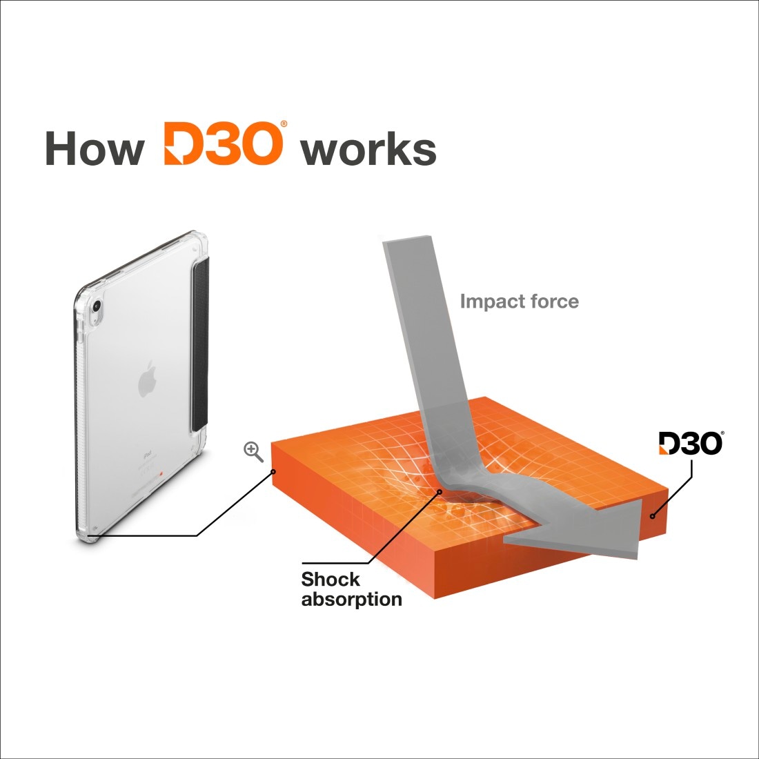 Hama Tablet-Hülle »Tablet-Hülle für Galaxy Tab A11+/A9+ 11", stoßfest, transparent« Samsung Galaxy Tab A11+ | Samsung Galaxy Tab A9+ D3O®-Schutz, kratzfest, Stiftfach, Kameraschutz, Standfunktion