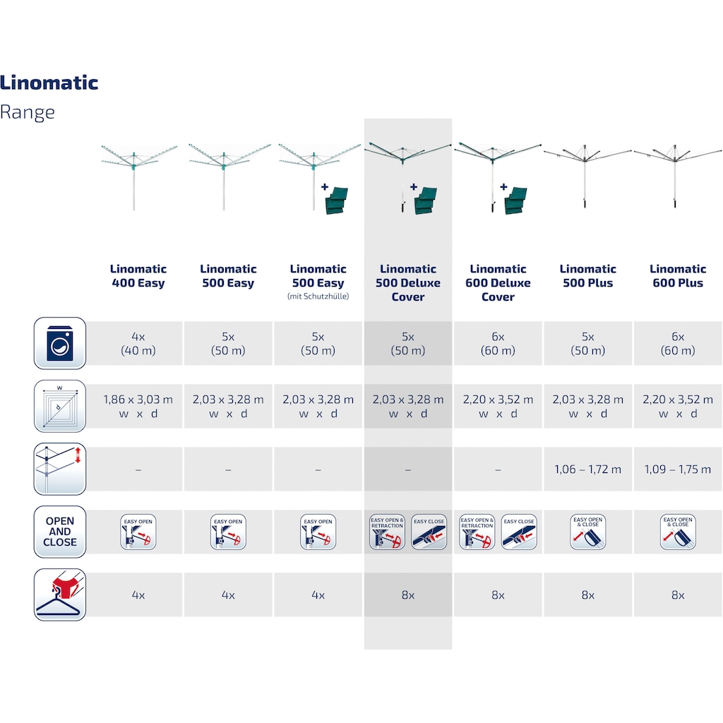 Leifheit Wäschespinne »Linomatic 500 Deluxe Cover«