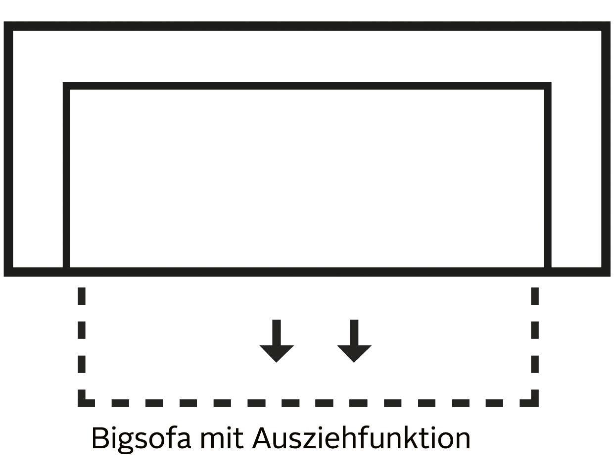 Home affaire 3-Sitzer »Mailand«, mit komfortablem Federkern-Sitz, wahlweise mit Move-Funktion