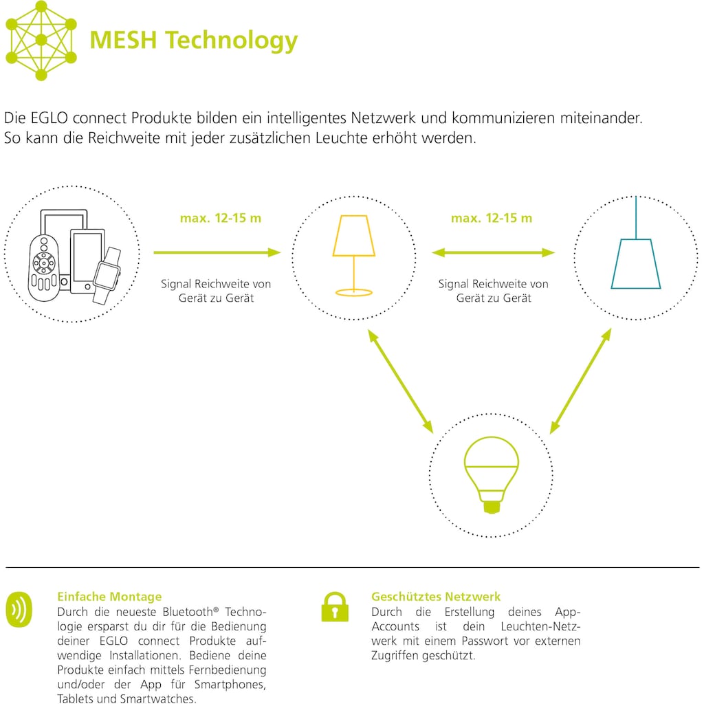 EGLO Smart-Home-Fernbedienung »Eglo CONNECT«