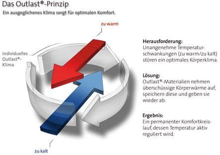 Hydas Bauch- und Rückenstützgürtel »Stützbandage mit Outlast®«, in drei Stärken mit Outlast