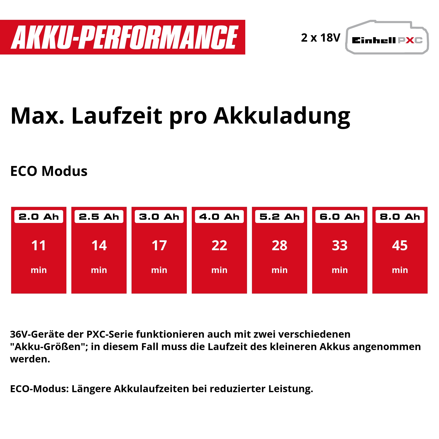 Einhell Akku-Hochdruckreiniger »HYPRESSO 36/105« ohne Akku und Ladegerät
