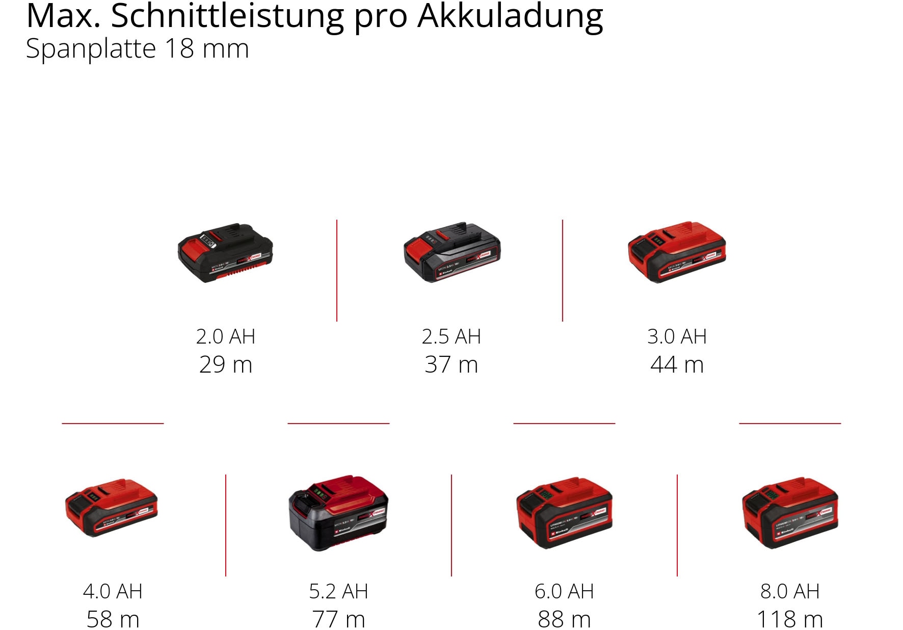 Einhell Akku-Fräse »TP-ET 18 Li BL - Solo«, Kantenfräse ohne Akku und Ladegerät