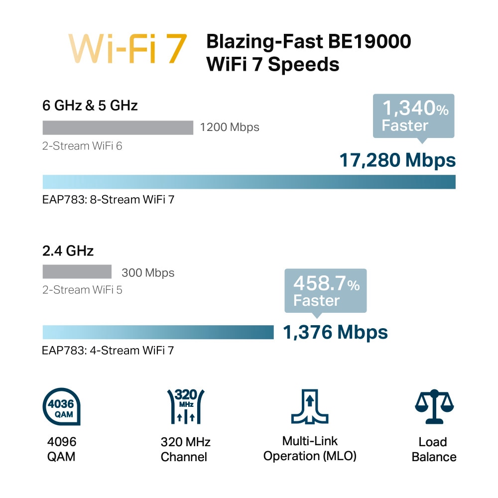 TP-Link Access Point »Omada EAP783 Omada BE19000 Tri-Band Wi-Fi 7«