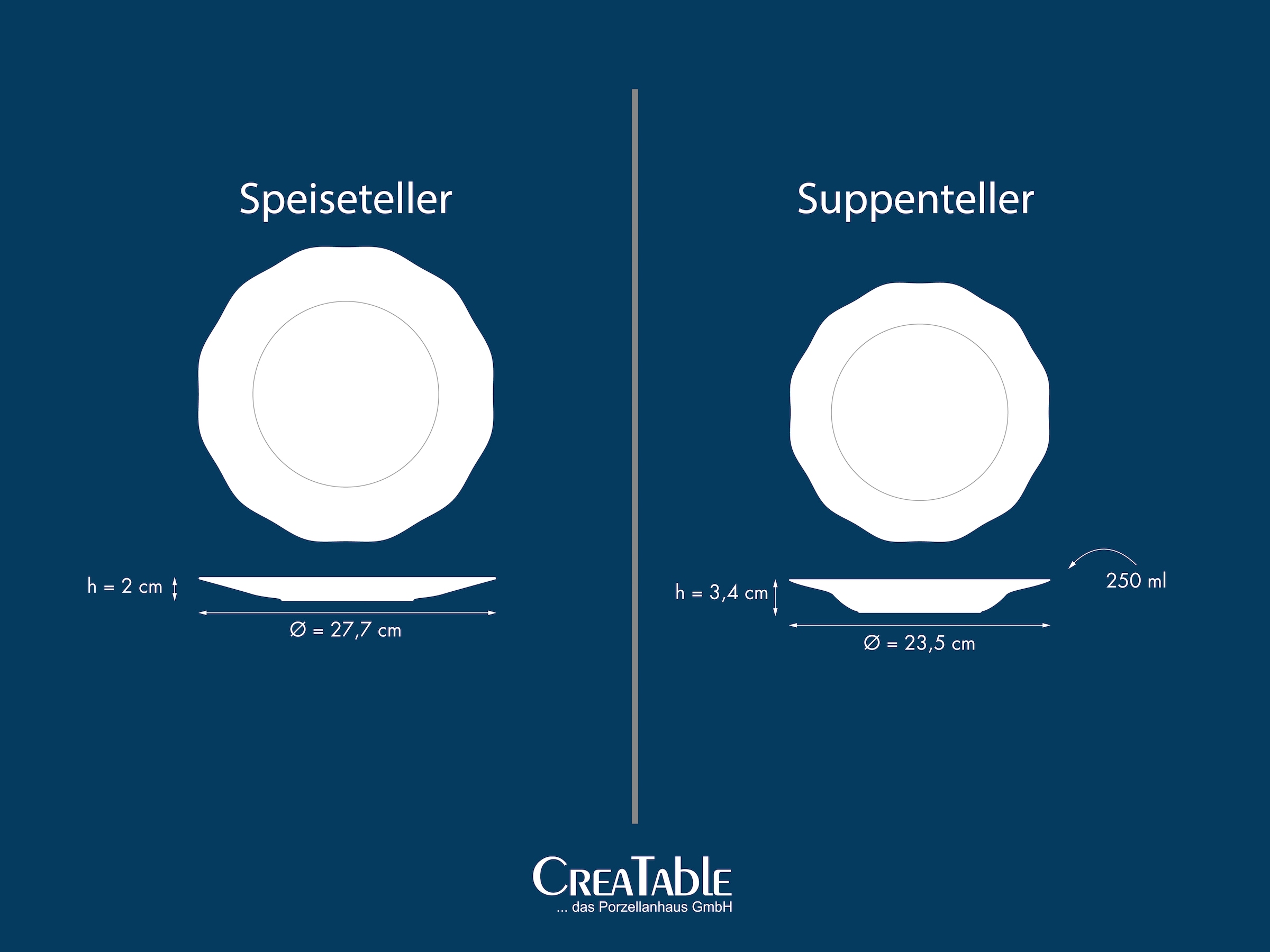 CreaTable Tafelservice »Florine Bunt, Service 8-tlg.« Teller Set, Elegant, Klassische Form, Zart gewellte Ränder
