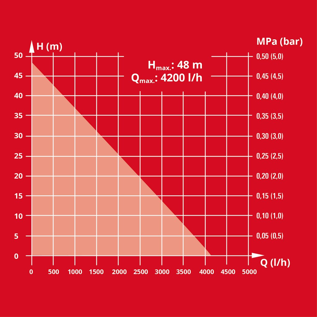 Einhell Hauswasserwerk »GE-AW 1042 FS«