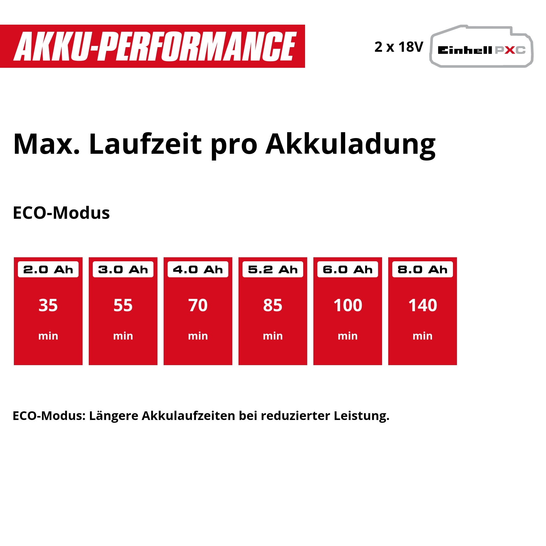 Einhell Akku-Gartenpumpe »AQUINNA 36/30 Set« ohne Akku und Ladegerät