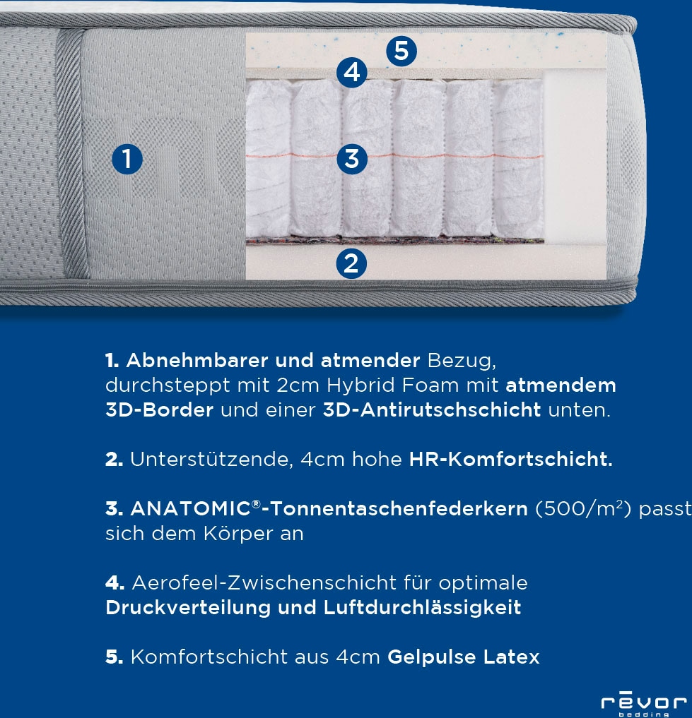 Revor Bedding Taschenfederkernmatratze »Aero Anatomic 1500 Gelpulse«, 26 cm hoch, Raumgewicht: 65 kg/m³, 1500 Federn, (1 St.), mit einzigartigem dynamischem ANATOMIC Federkern